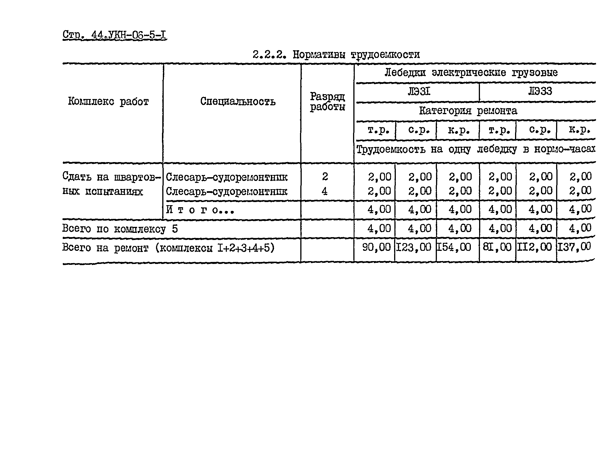 УКН 06-5-1