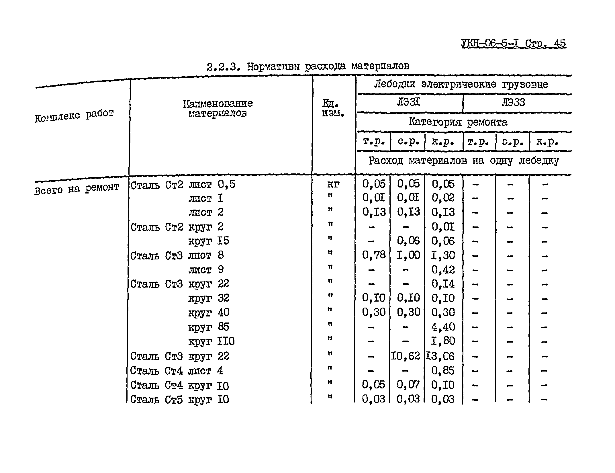 УКН 06-5-1