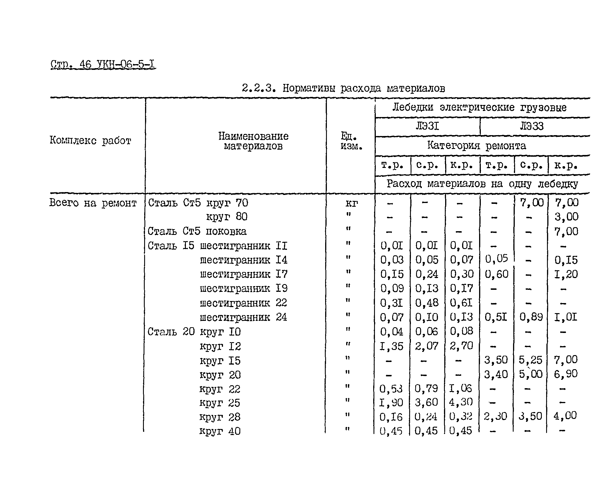 УКН 06-5-1