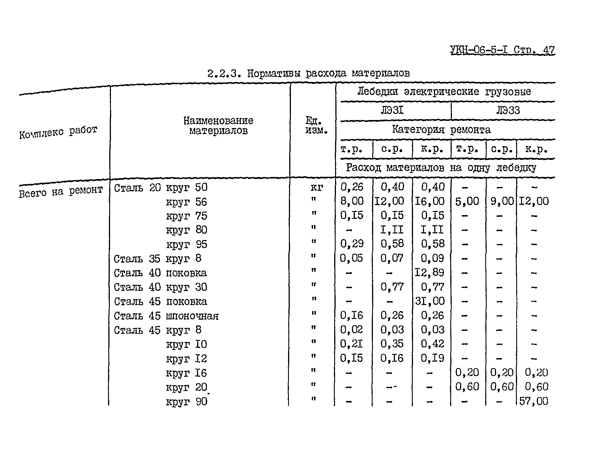 УКН 06-5-1