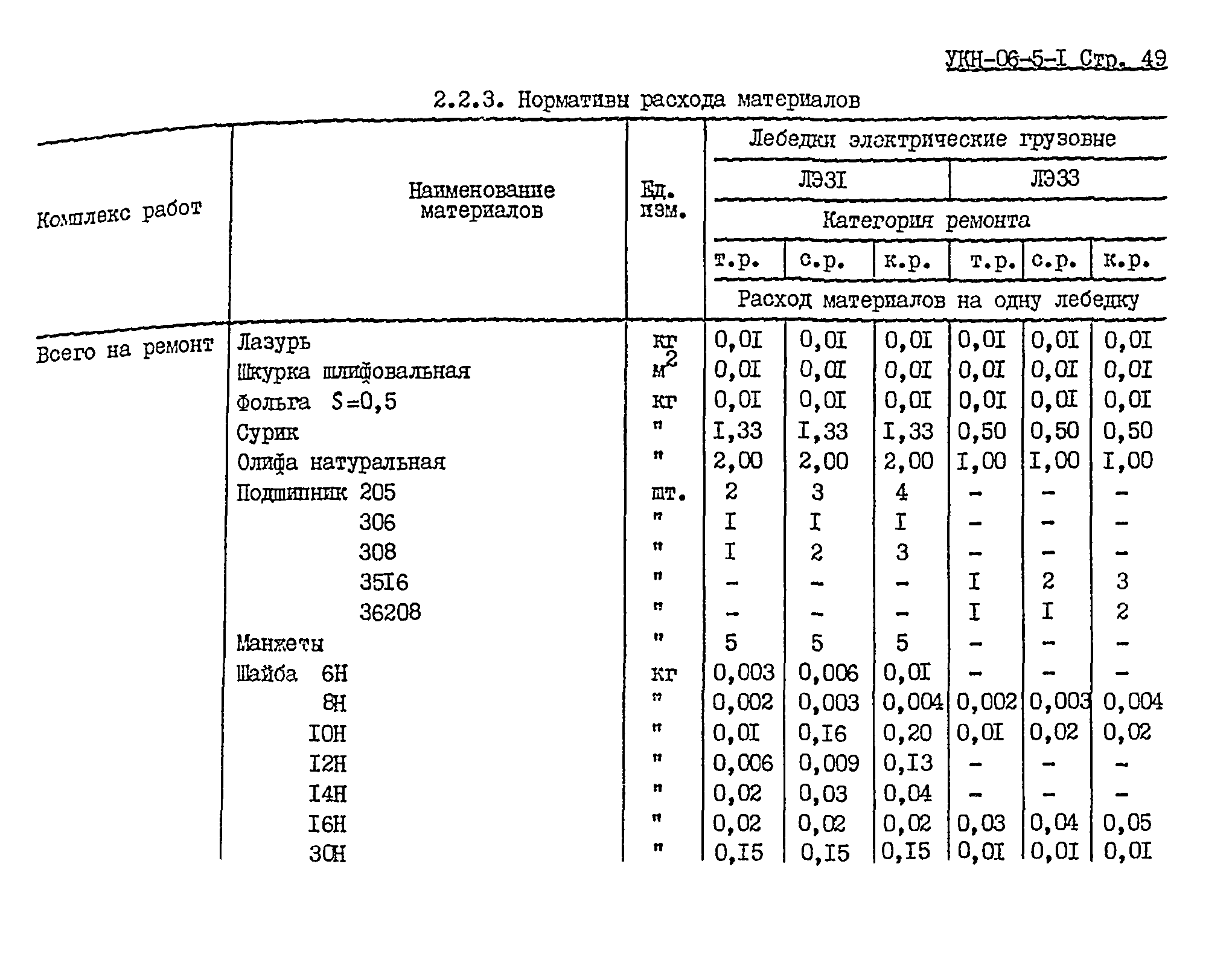 УКН 06-5-1