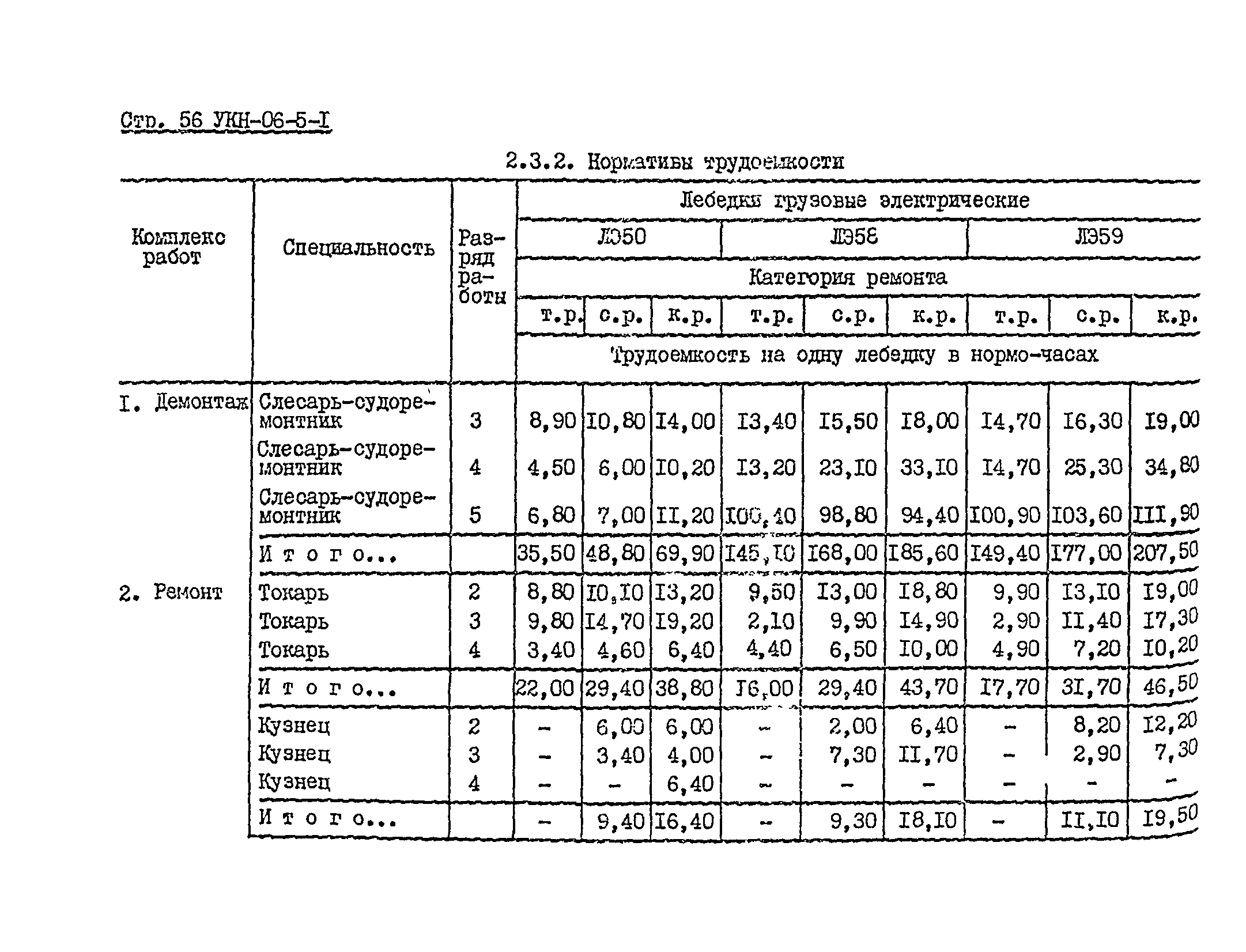 УКН 06-5-1