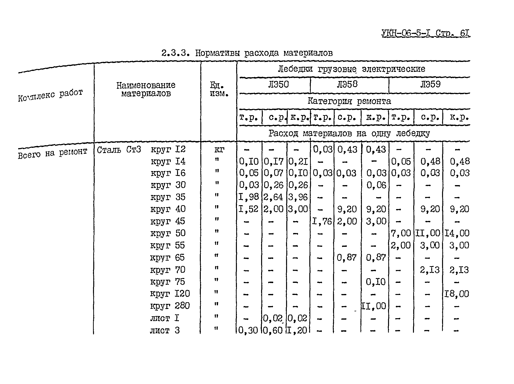 УКН 06-5-1