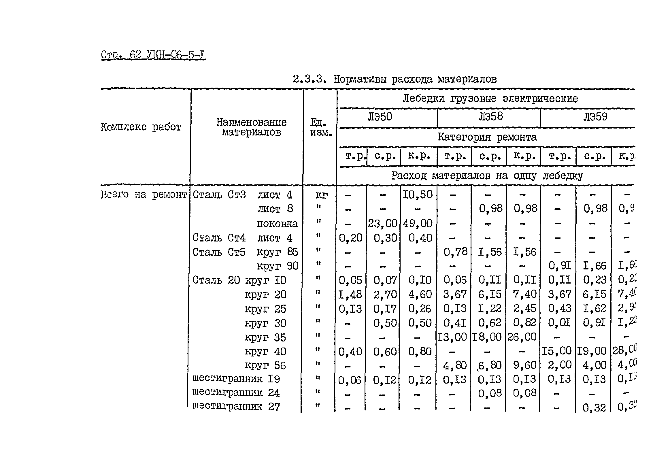 УКН 06-5-1