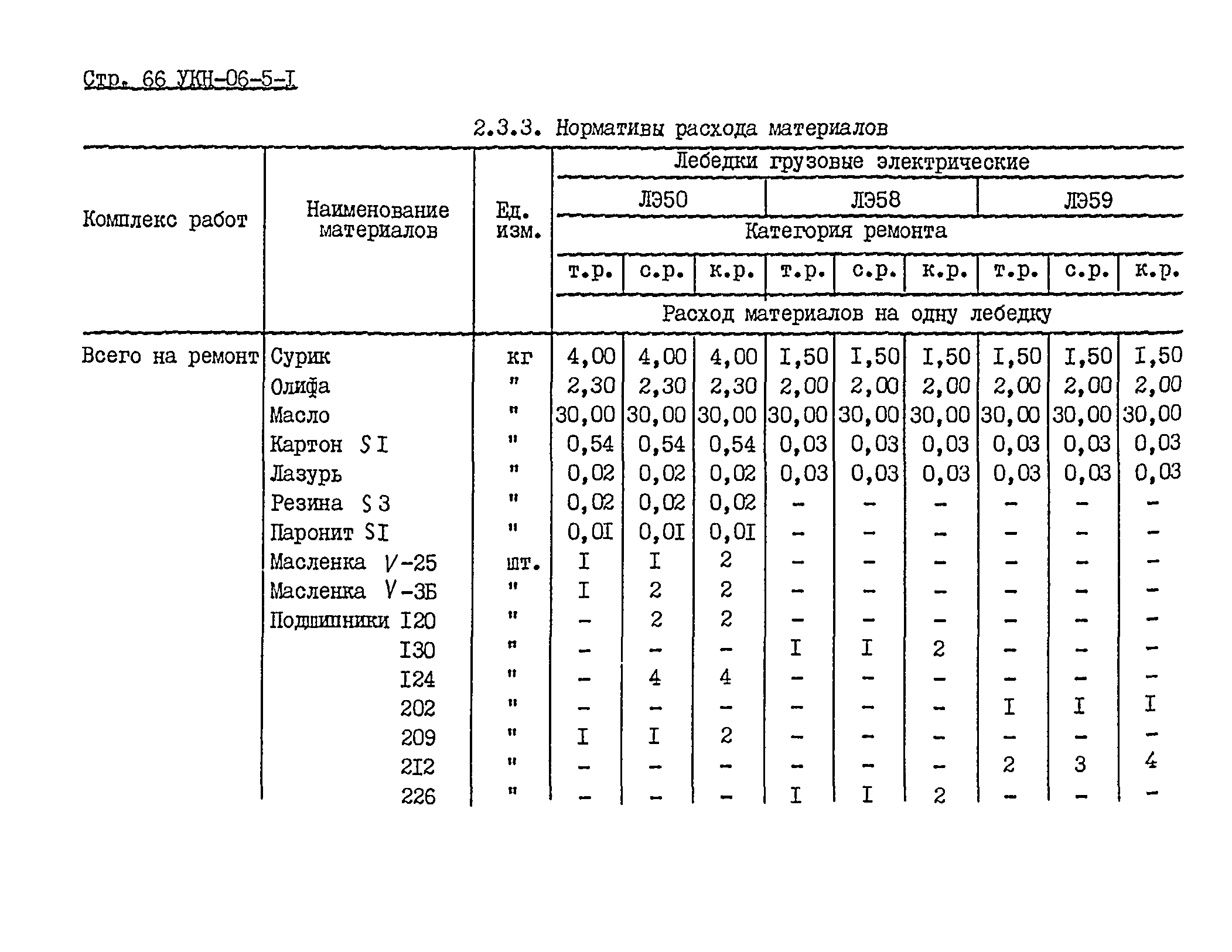 УКН 06-5-1