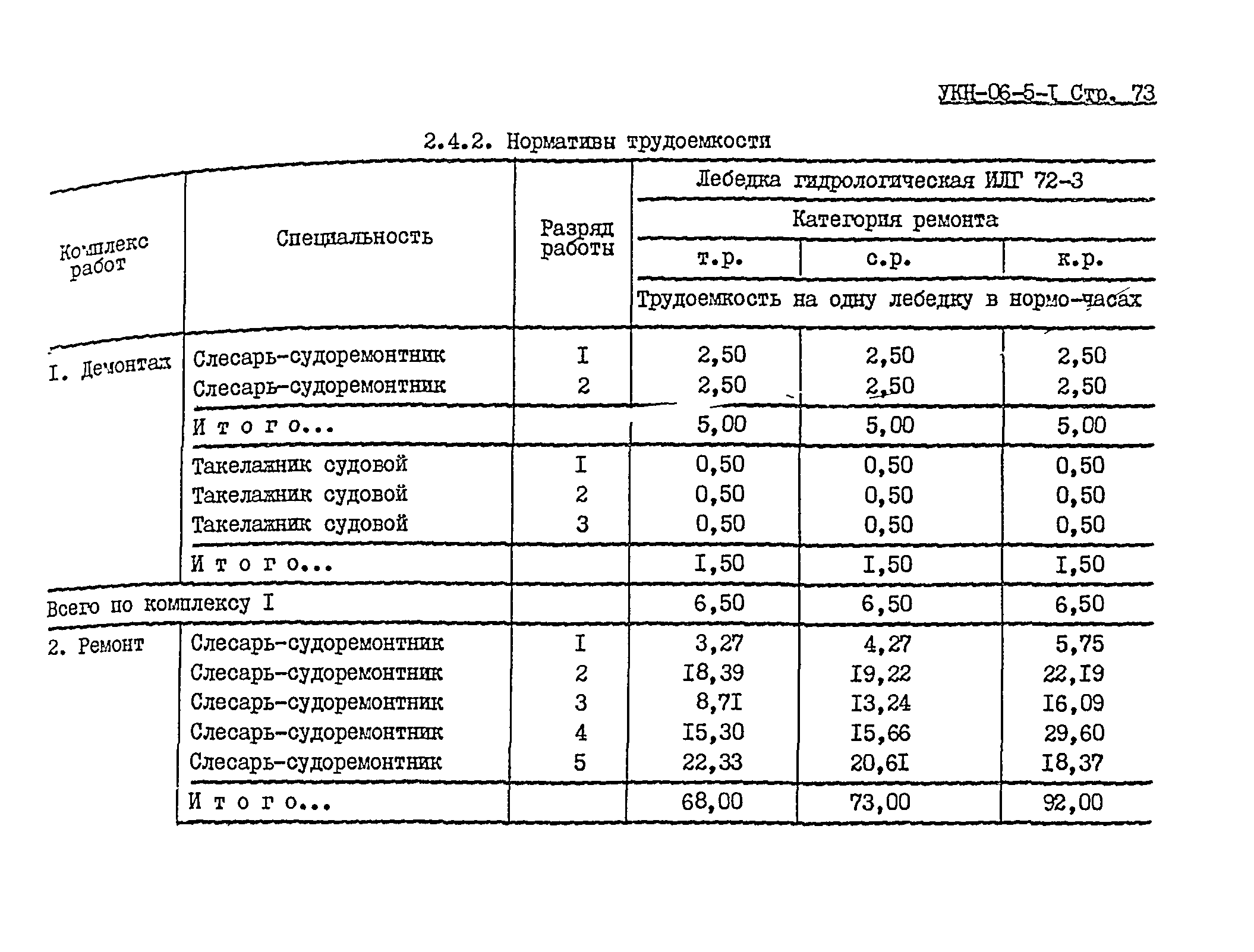 УКН 06-5-1