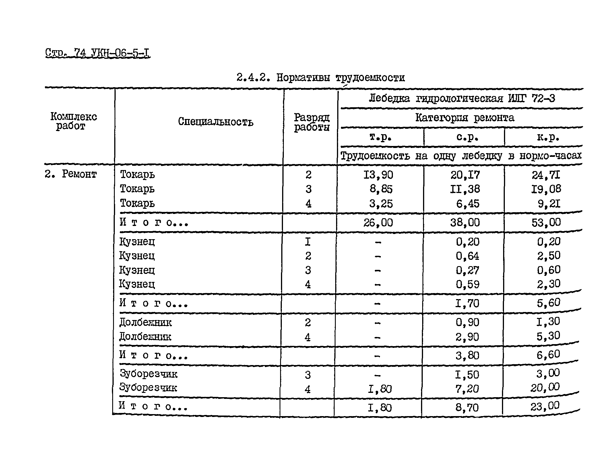 УКН 06-5-1