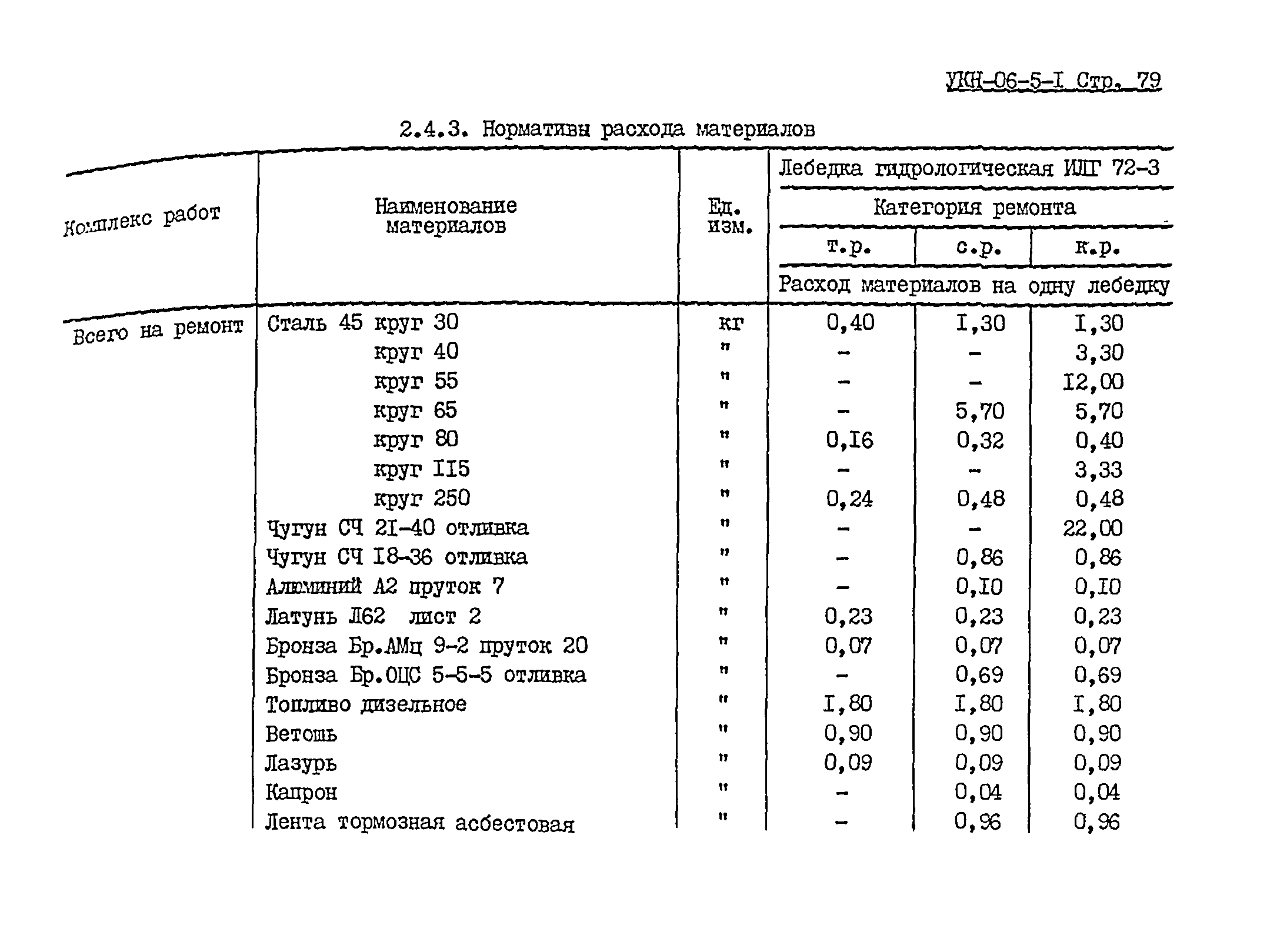 УКН 06-5-1