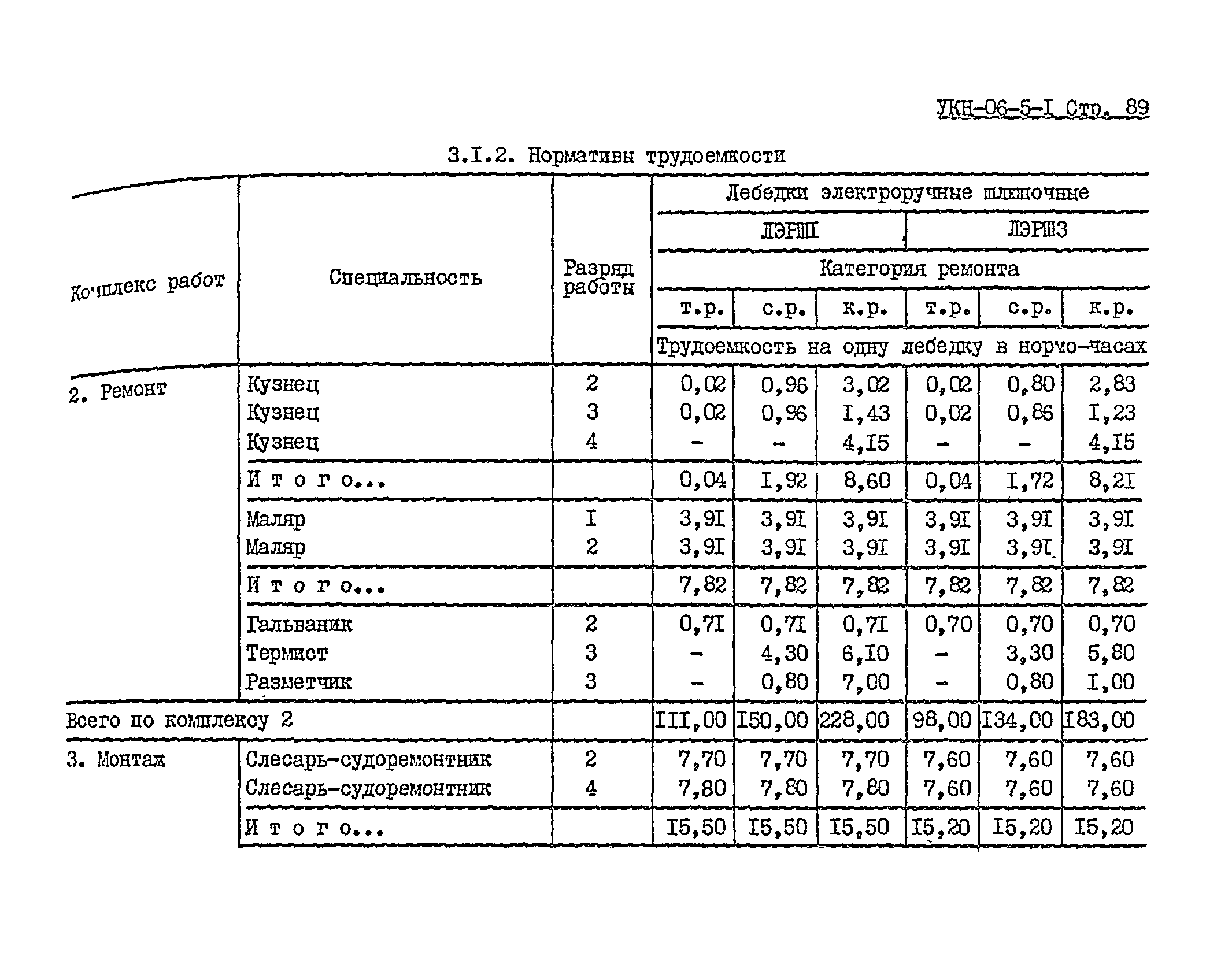 УКН 06-5-1