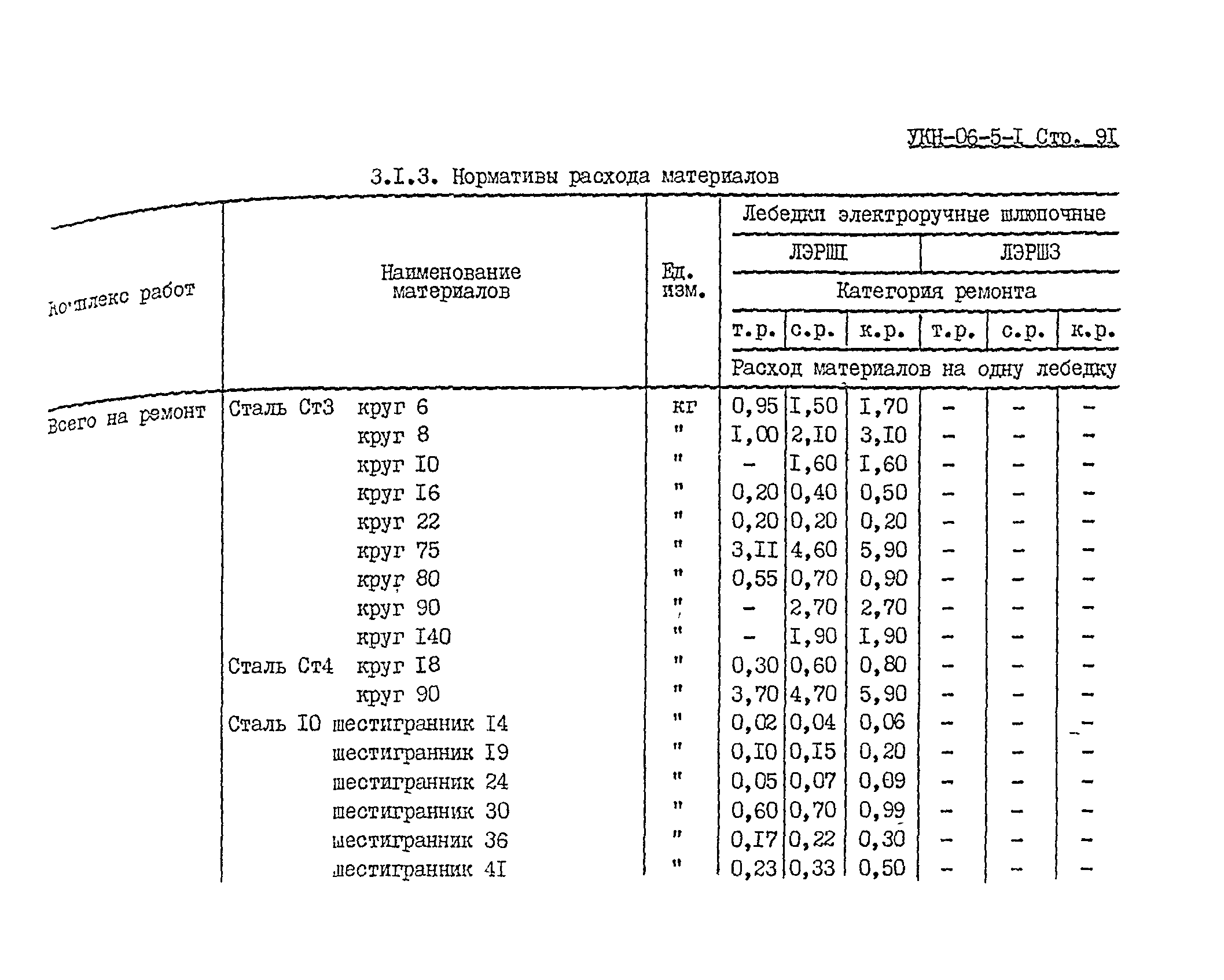 УКН 06-5-1