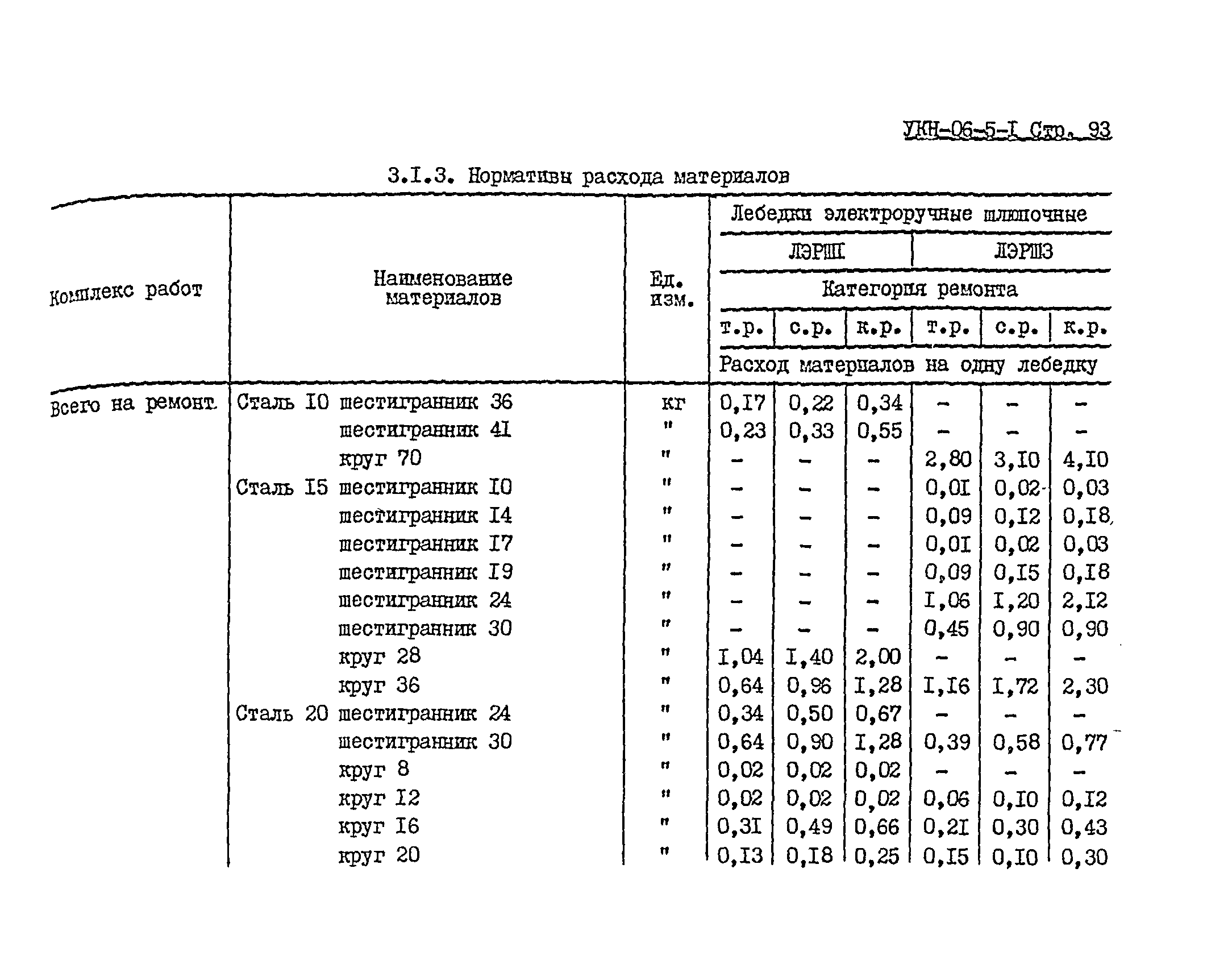 УКН 06-5-1