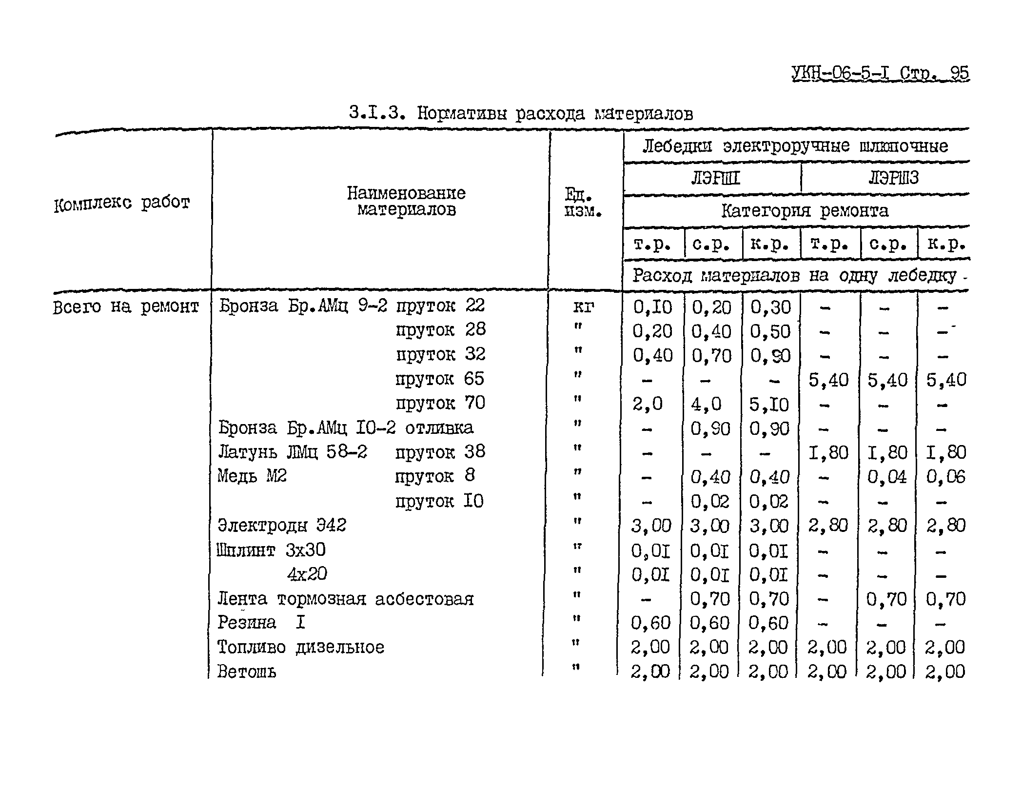 УКН 06-5-1