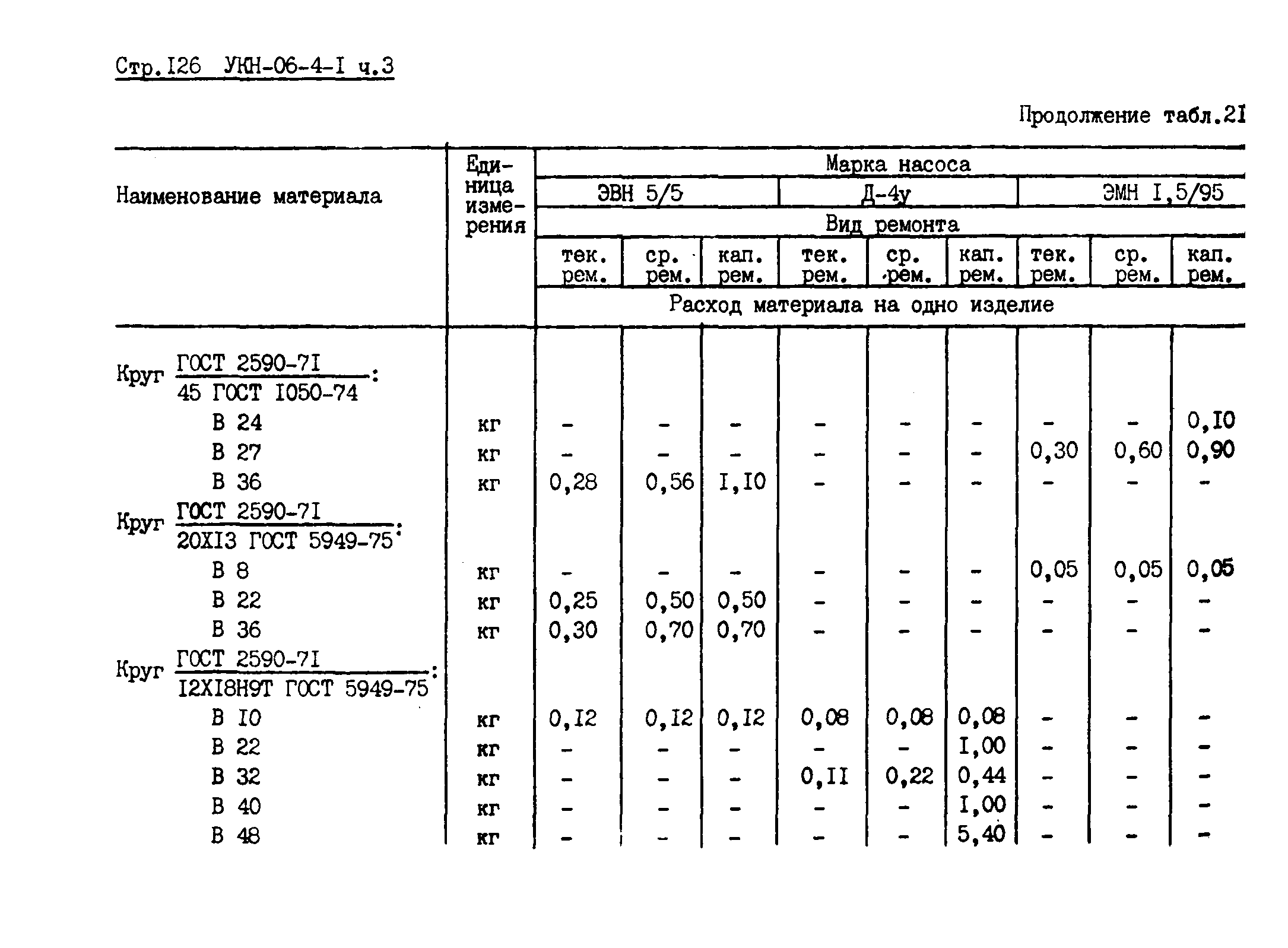 УКН 06-4-1