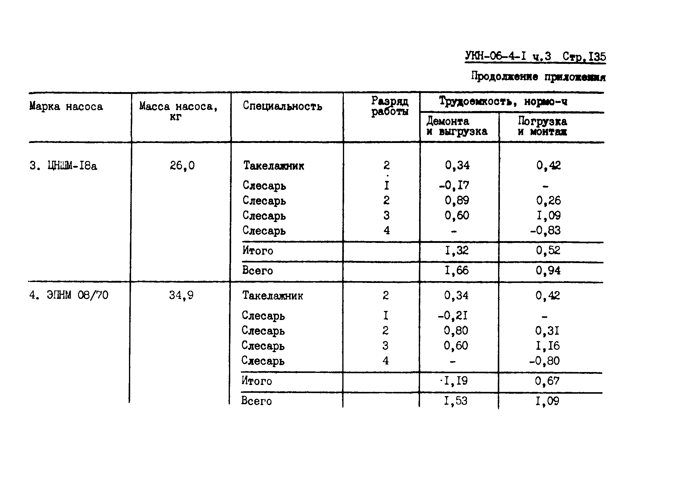 УКН 06-4-1