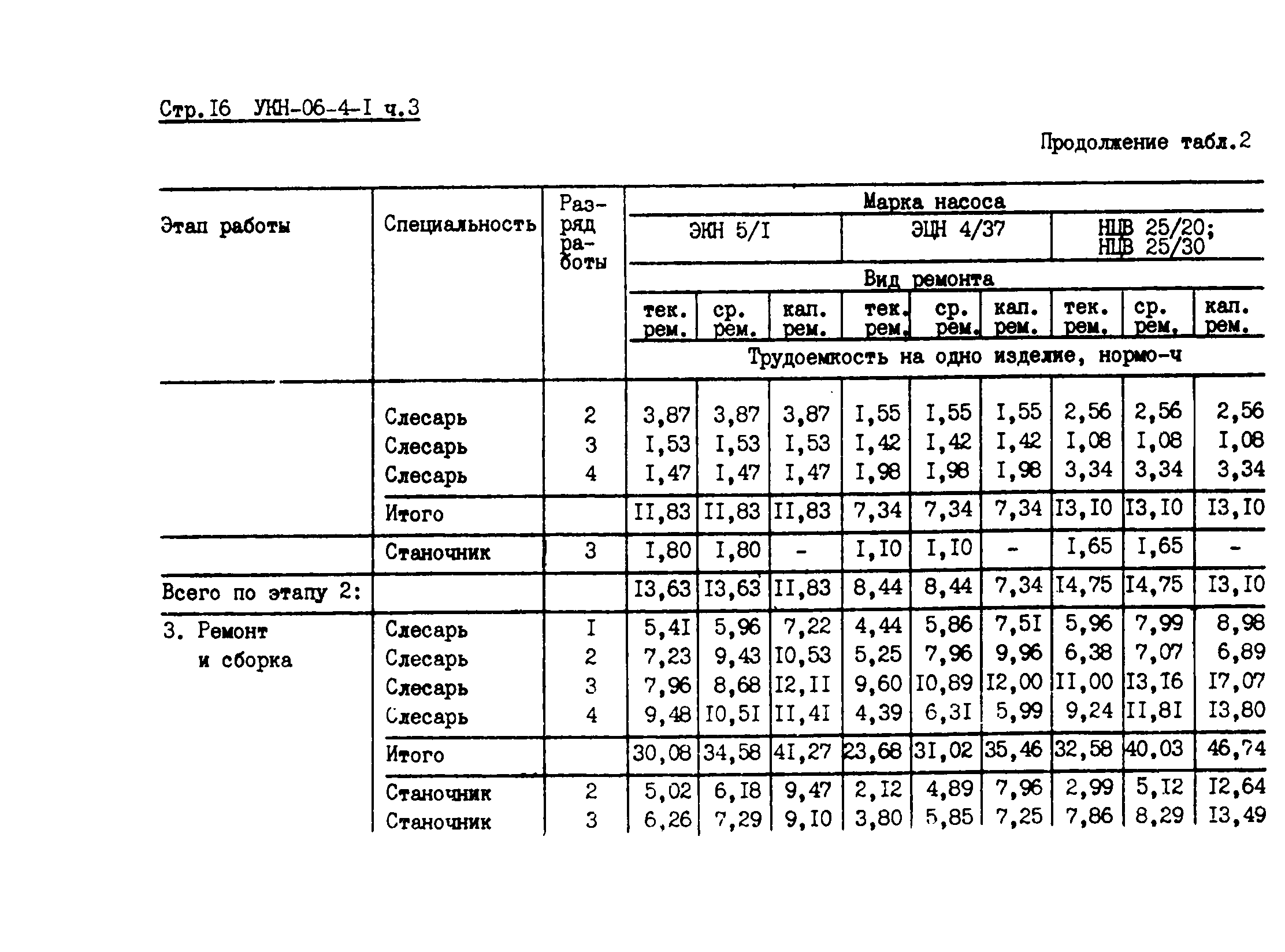 УКН 06-4-1