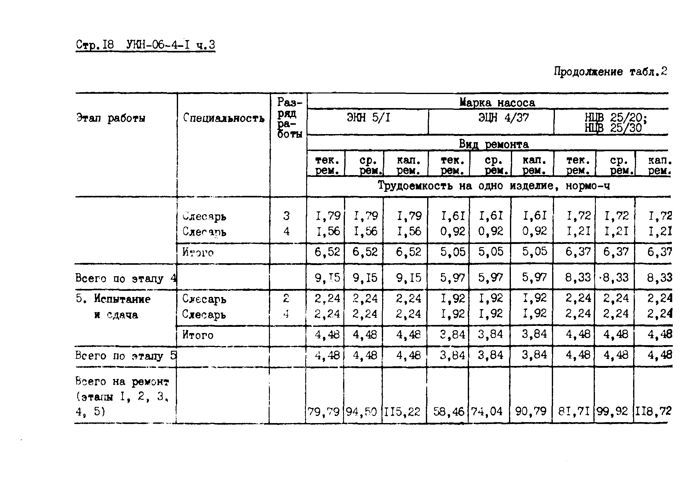 УКН 06-4-1