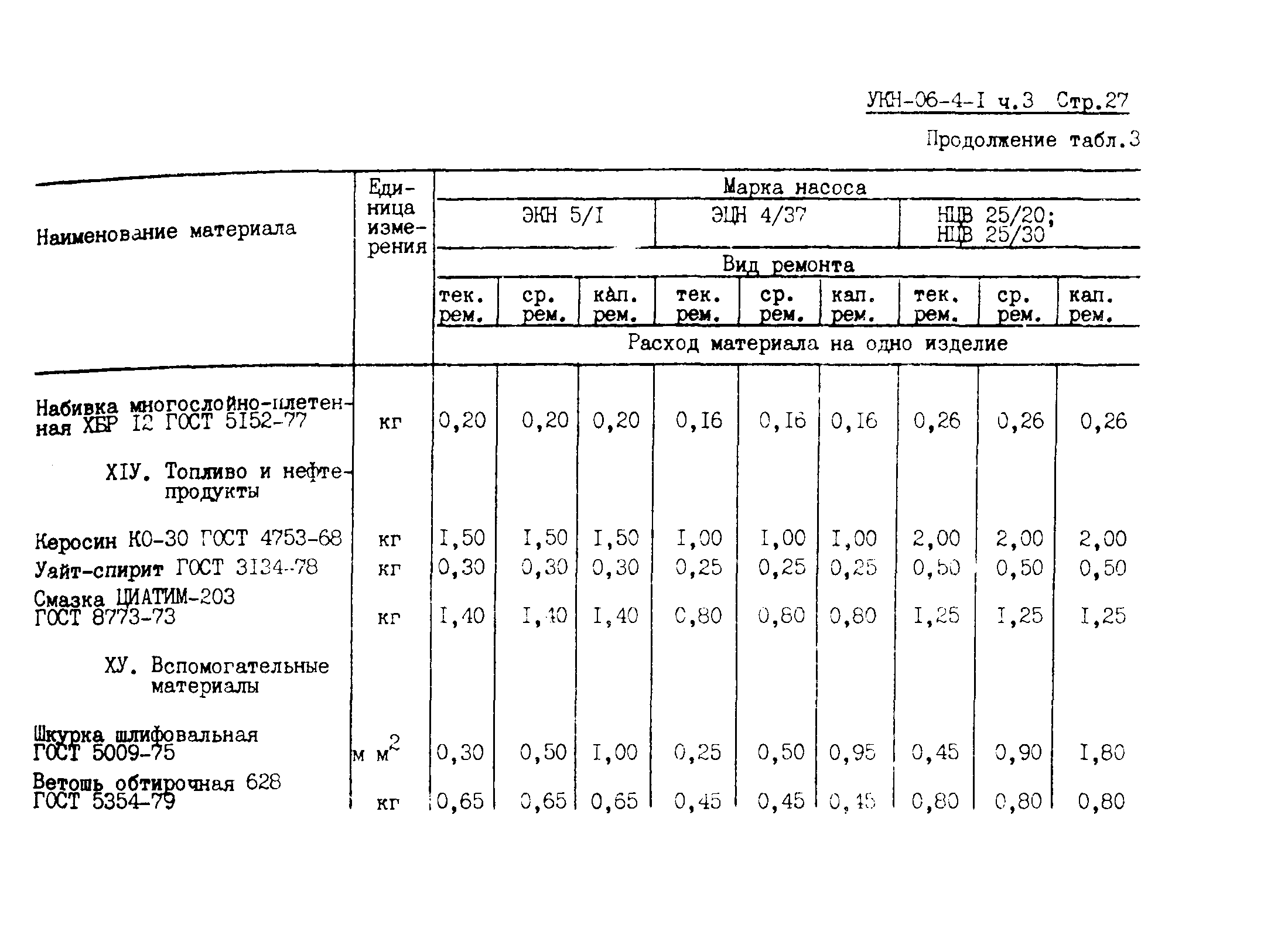 УКН 06-4-1