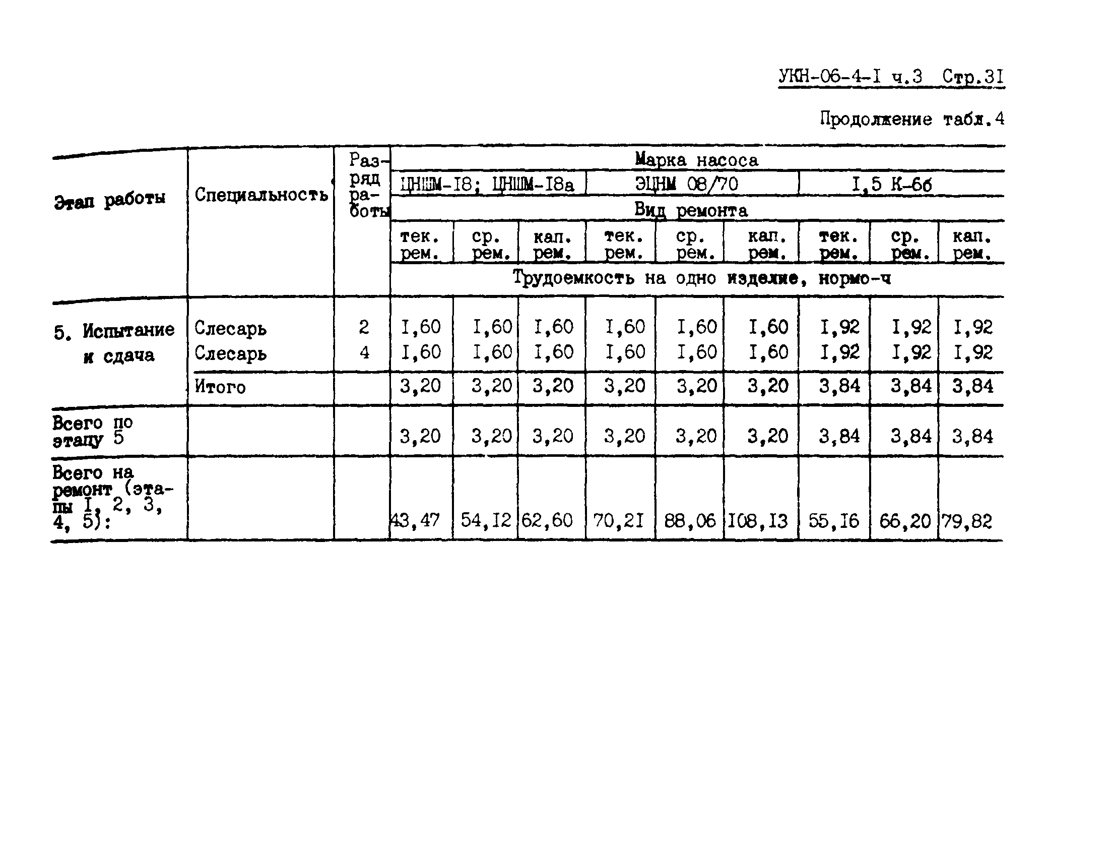 УКН 06-4-1