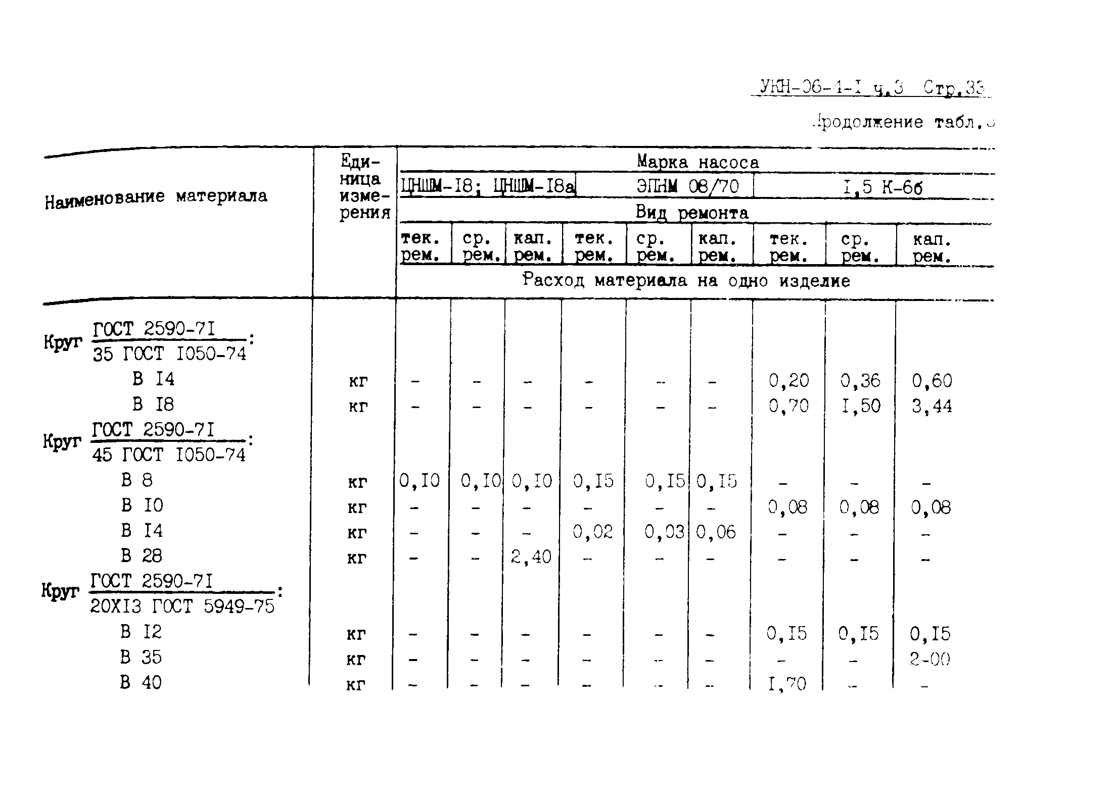 УКН 06-4-1