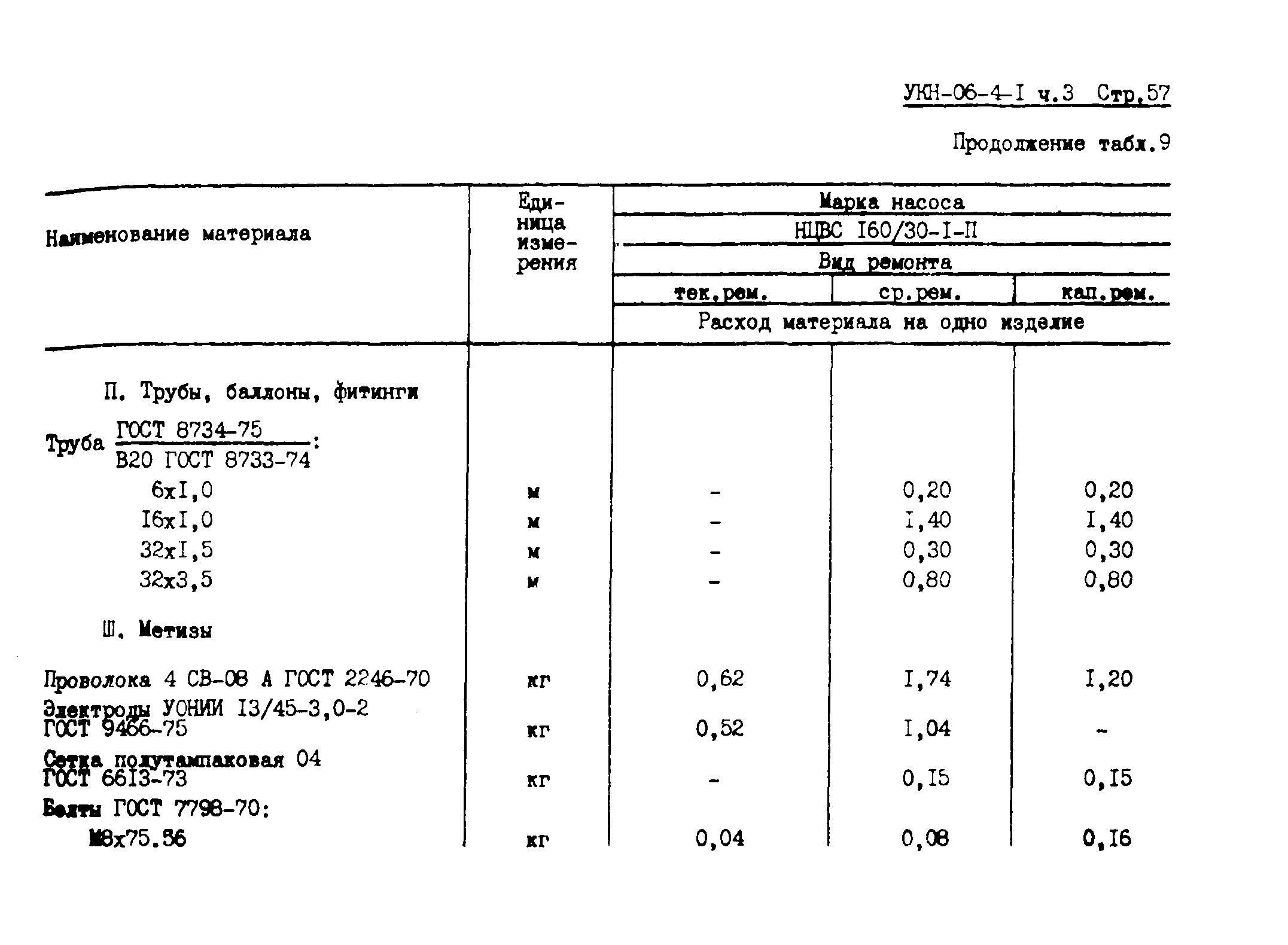 УКН 06-4-1