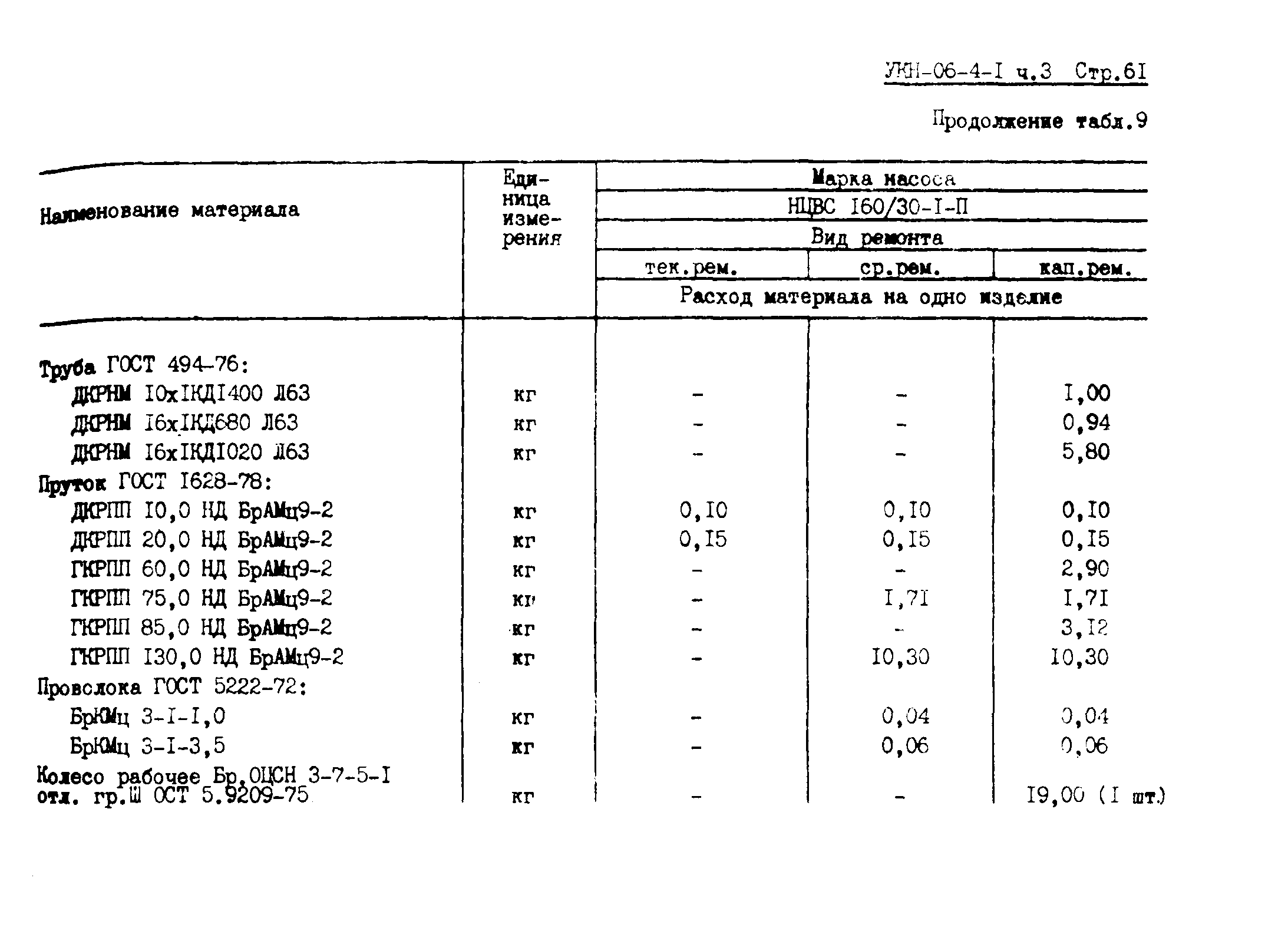 УКН 06-4-1