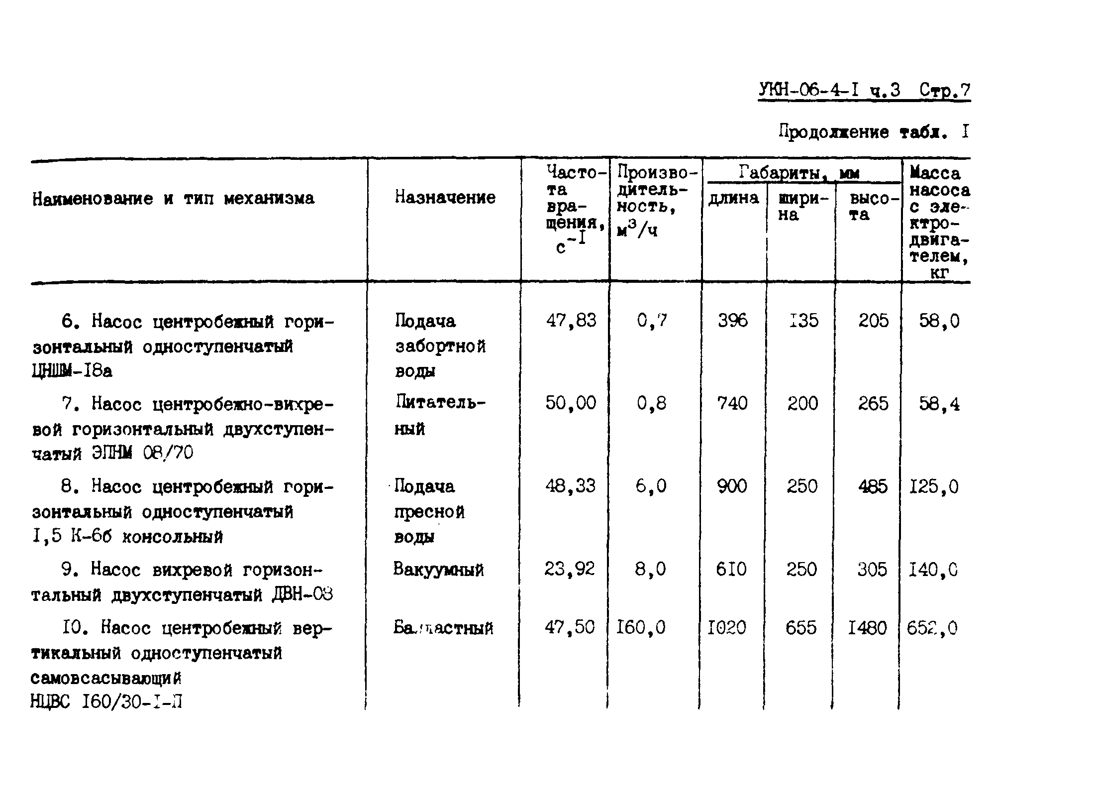 УКН 06-4-1