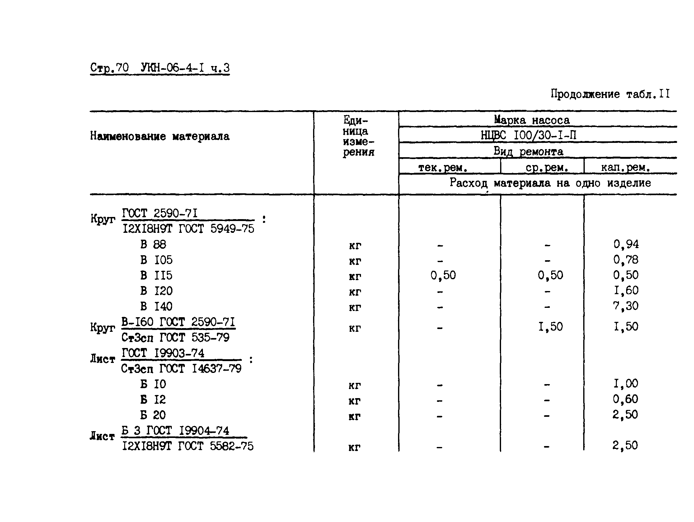 УКН 06-4-1