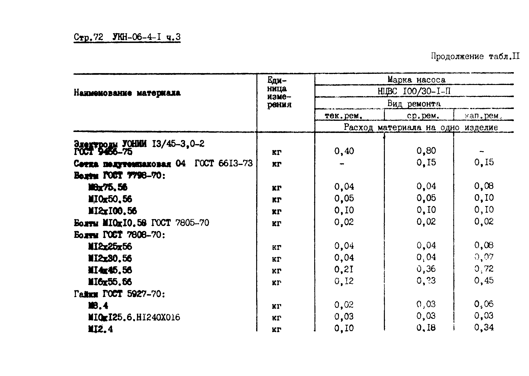 УКН 06-4-1