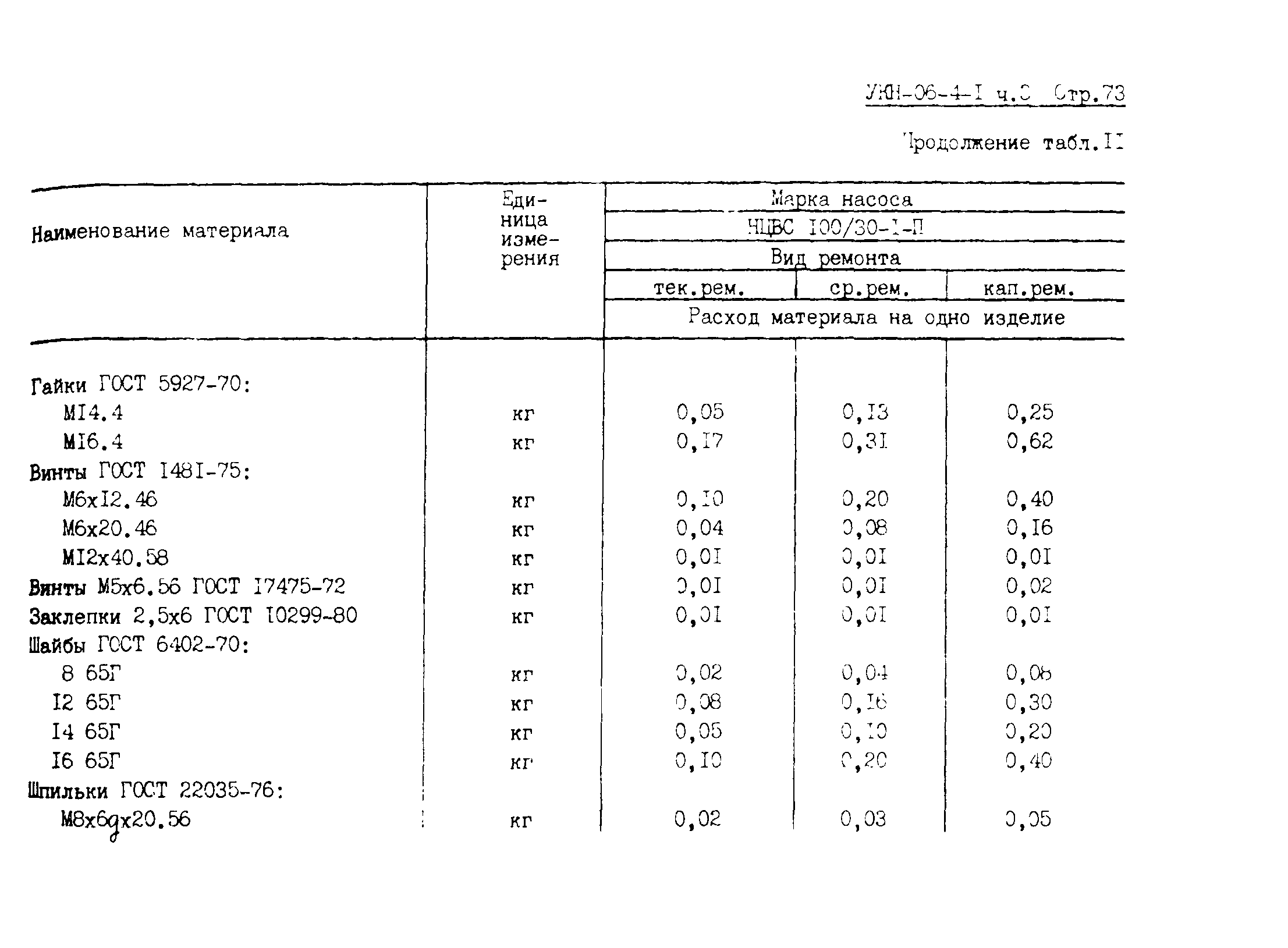 УКН 06-4-1