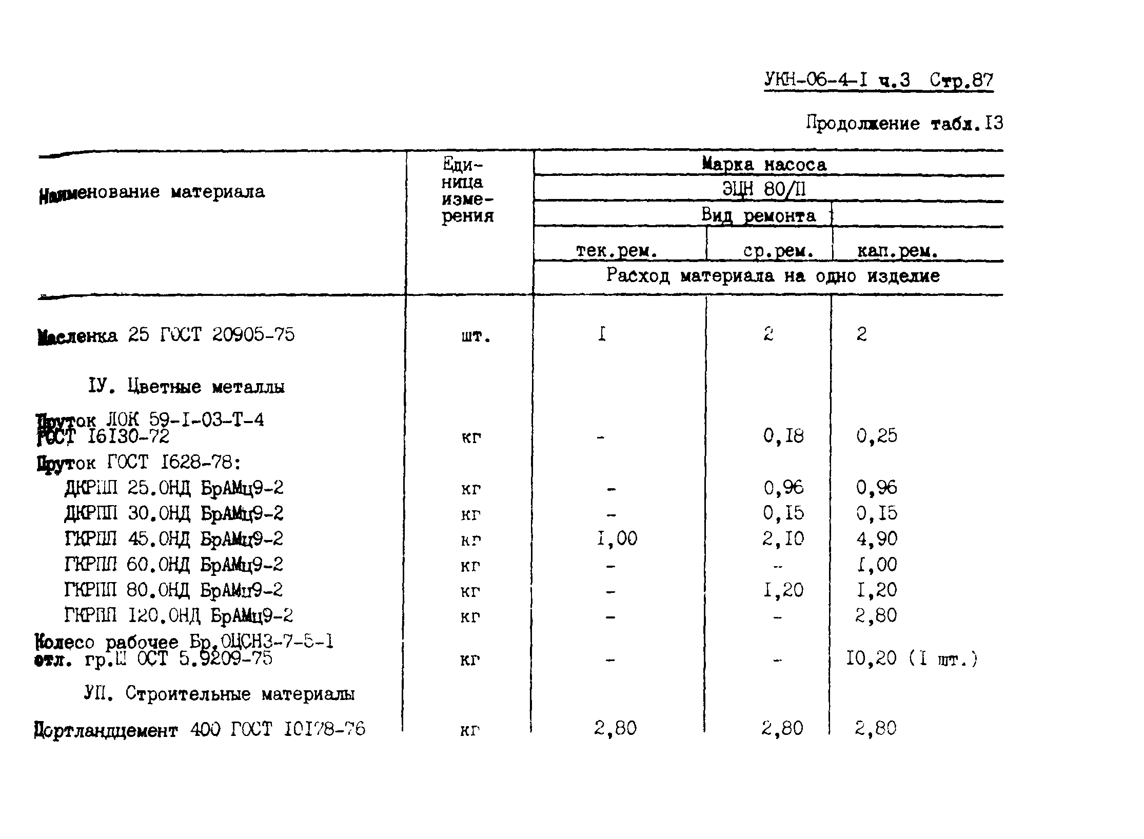 УКН 06-4-1