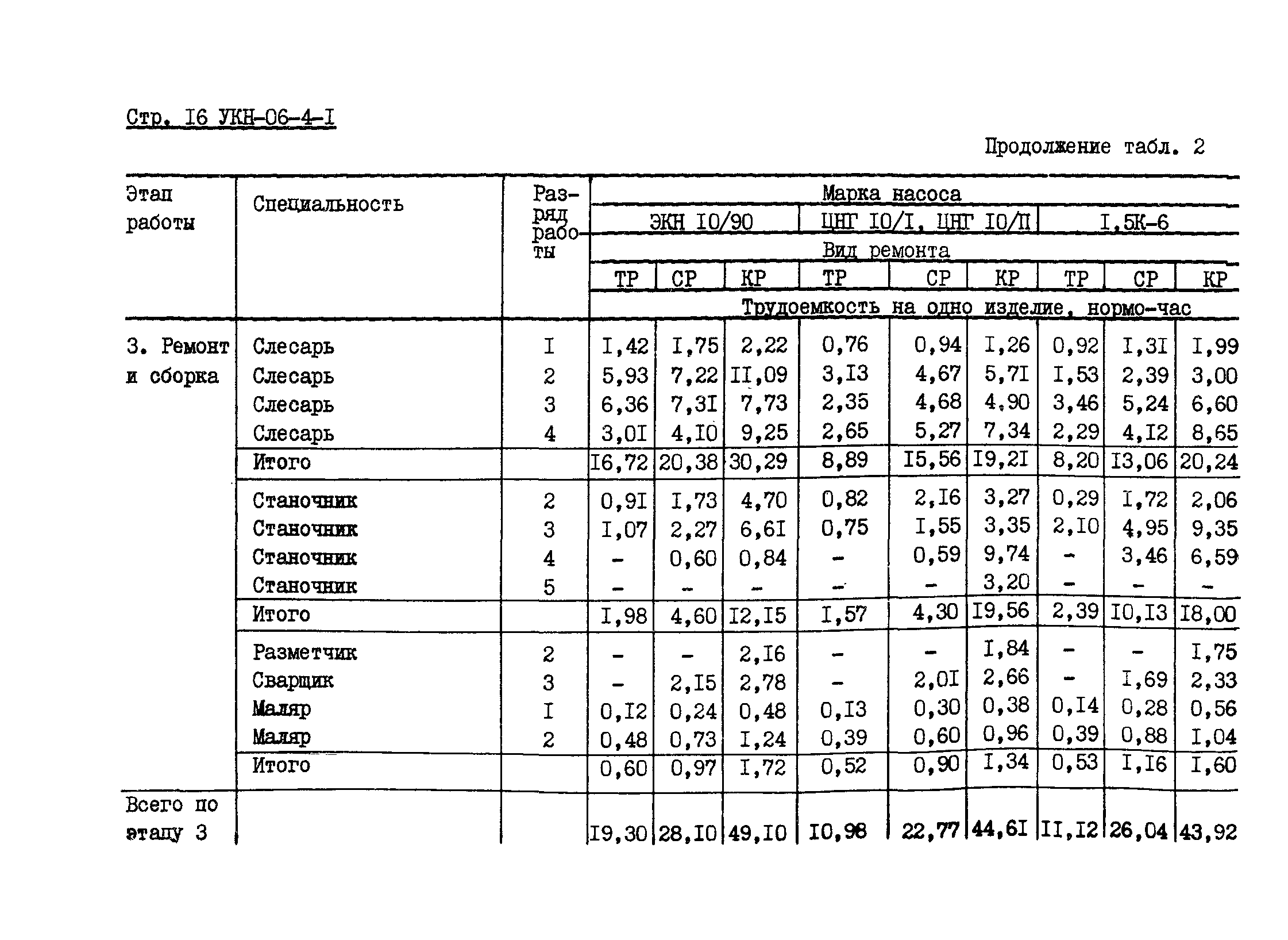 УКН 06-4-1