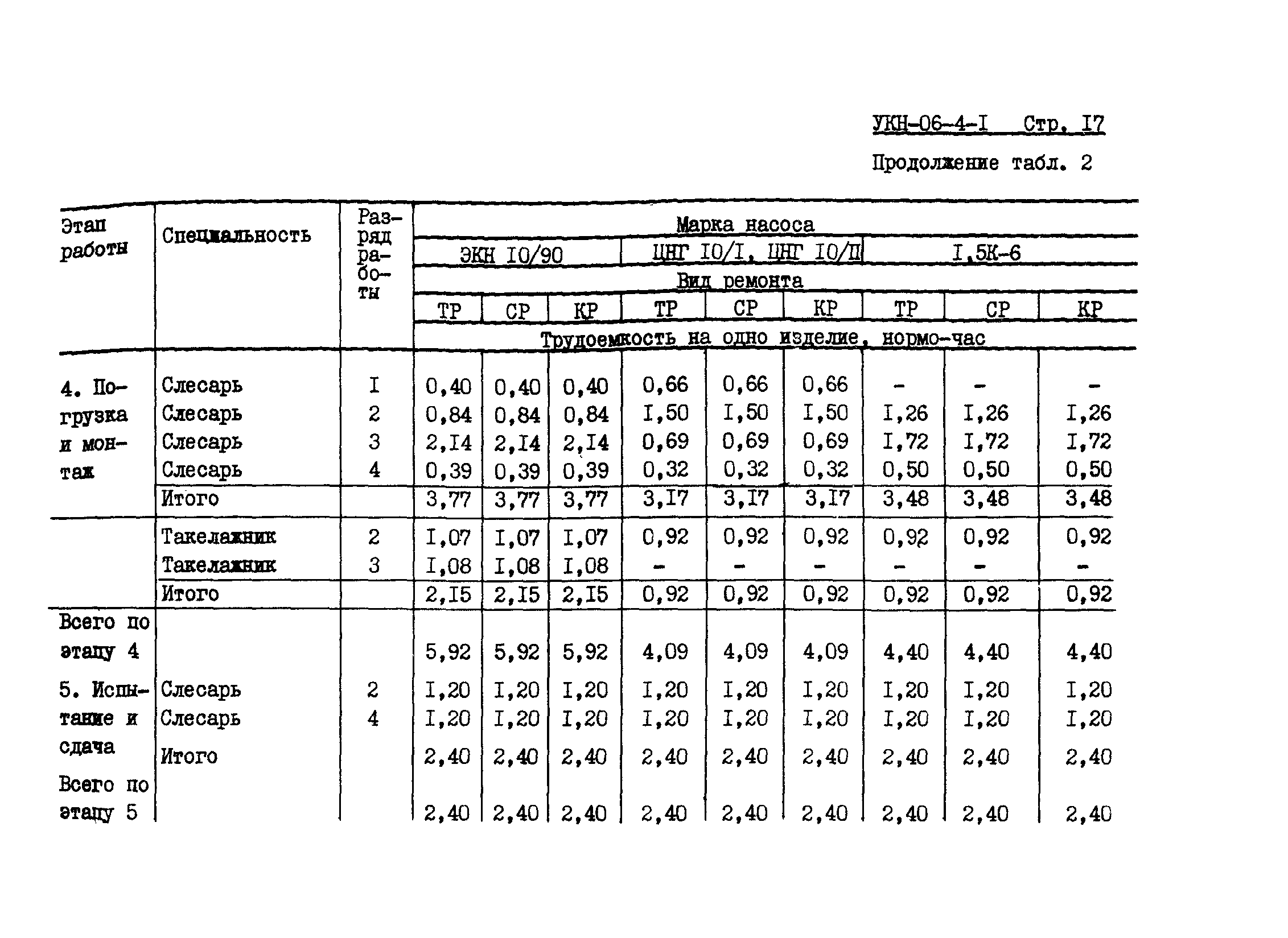 УКН 06-4-1