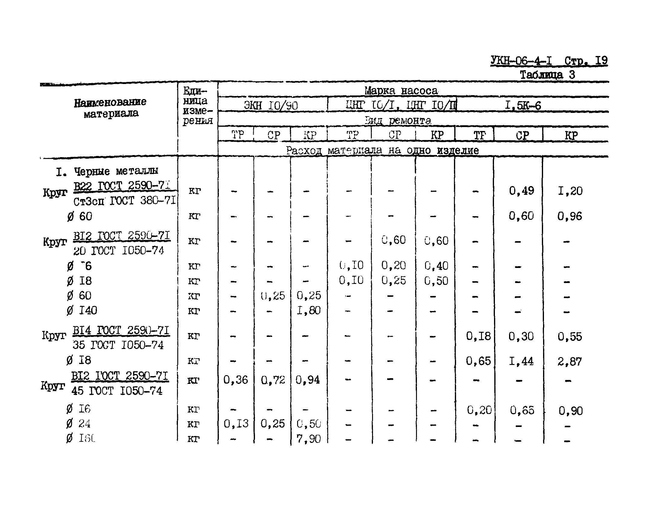 УКН 06-4-1