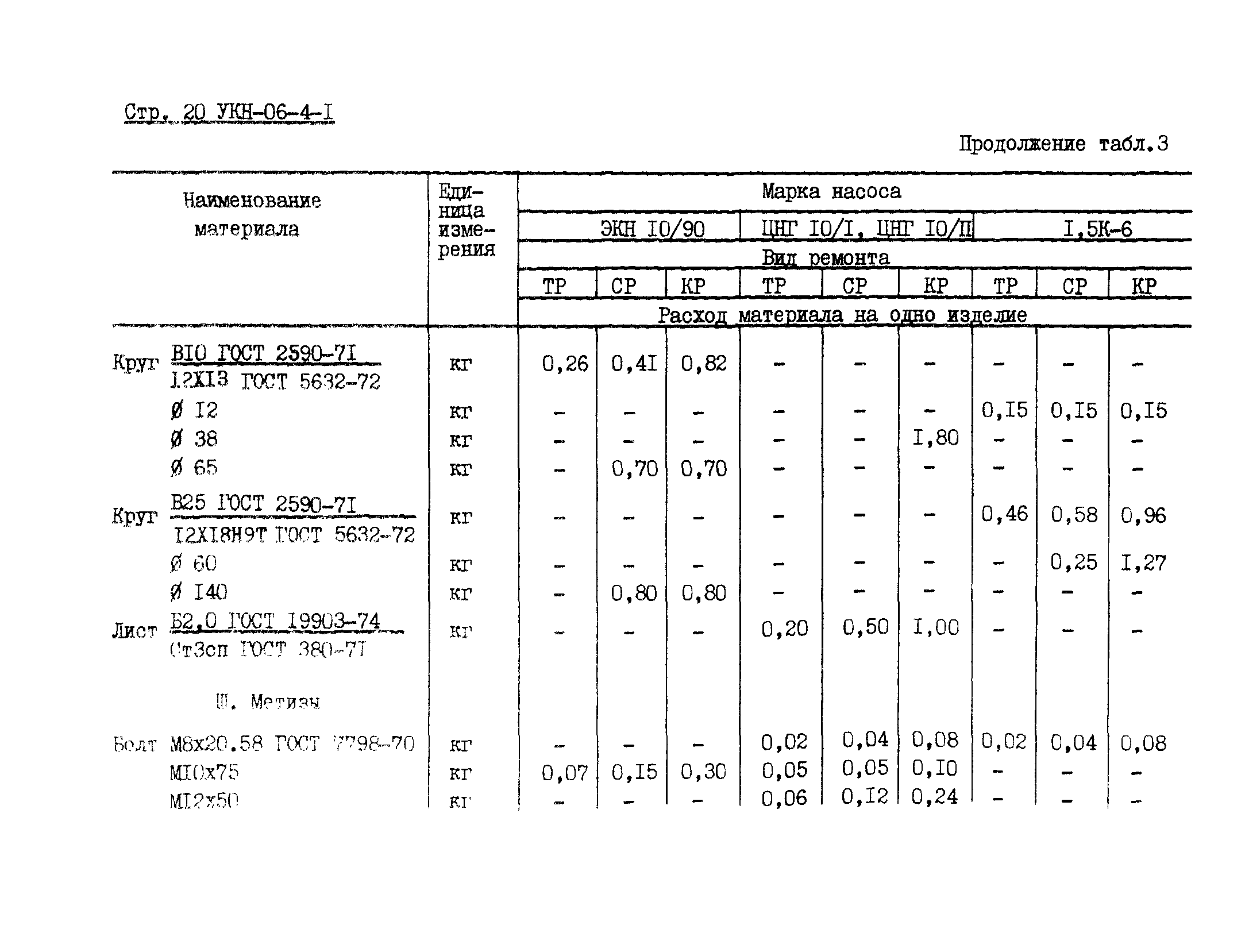 УКН 06-4-1