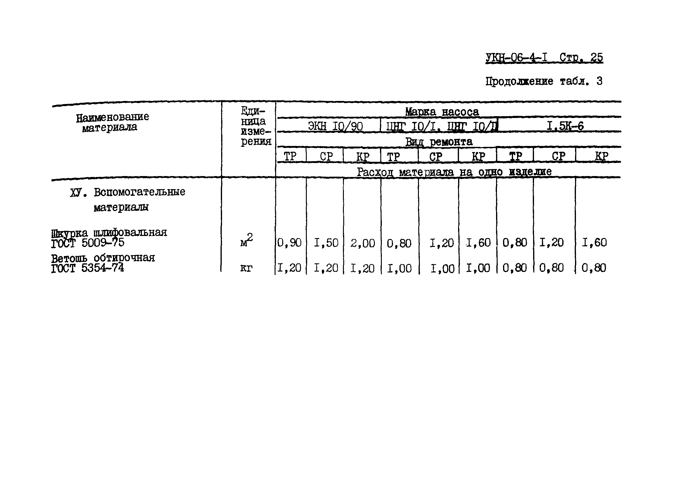 УКН 06-4-1