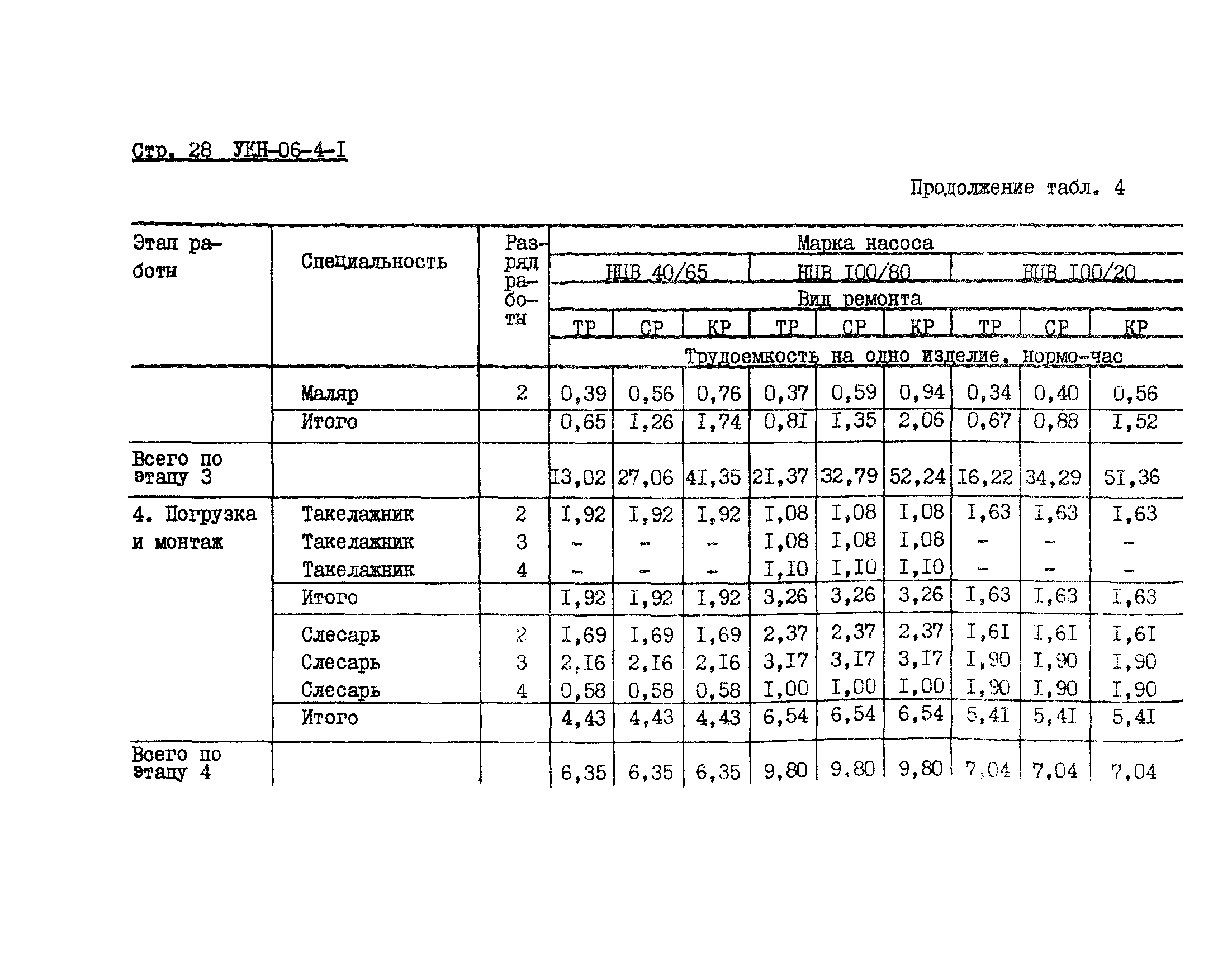 УКН 06-4-1