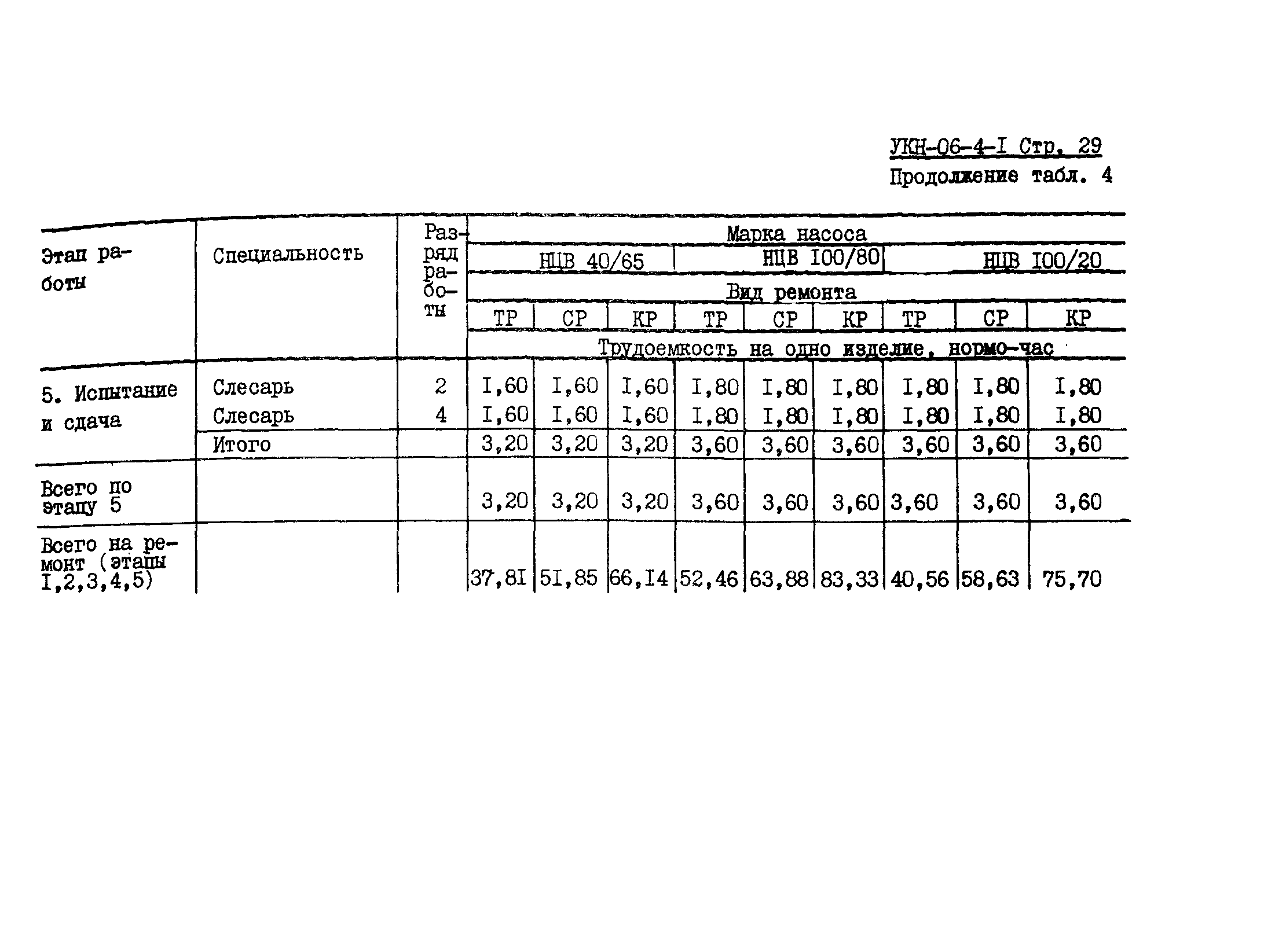 УКН 06-4-1