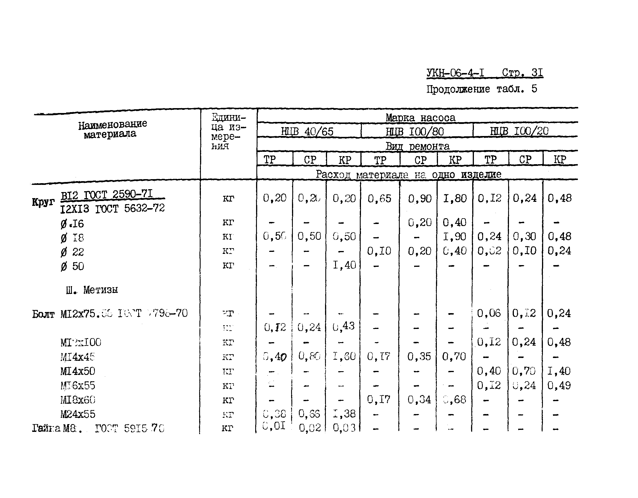 УКН 06-4-1