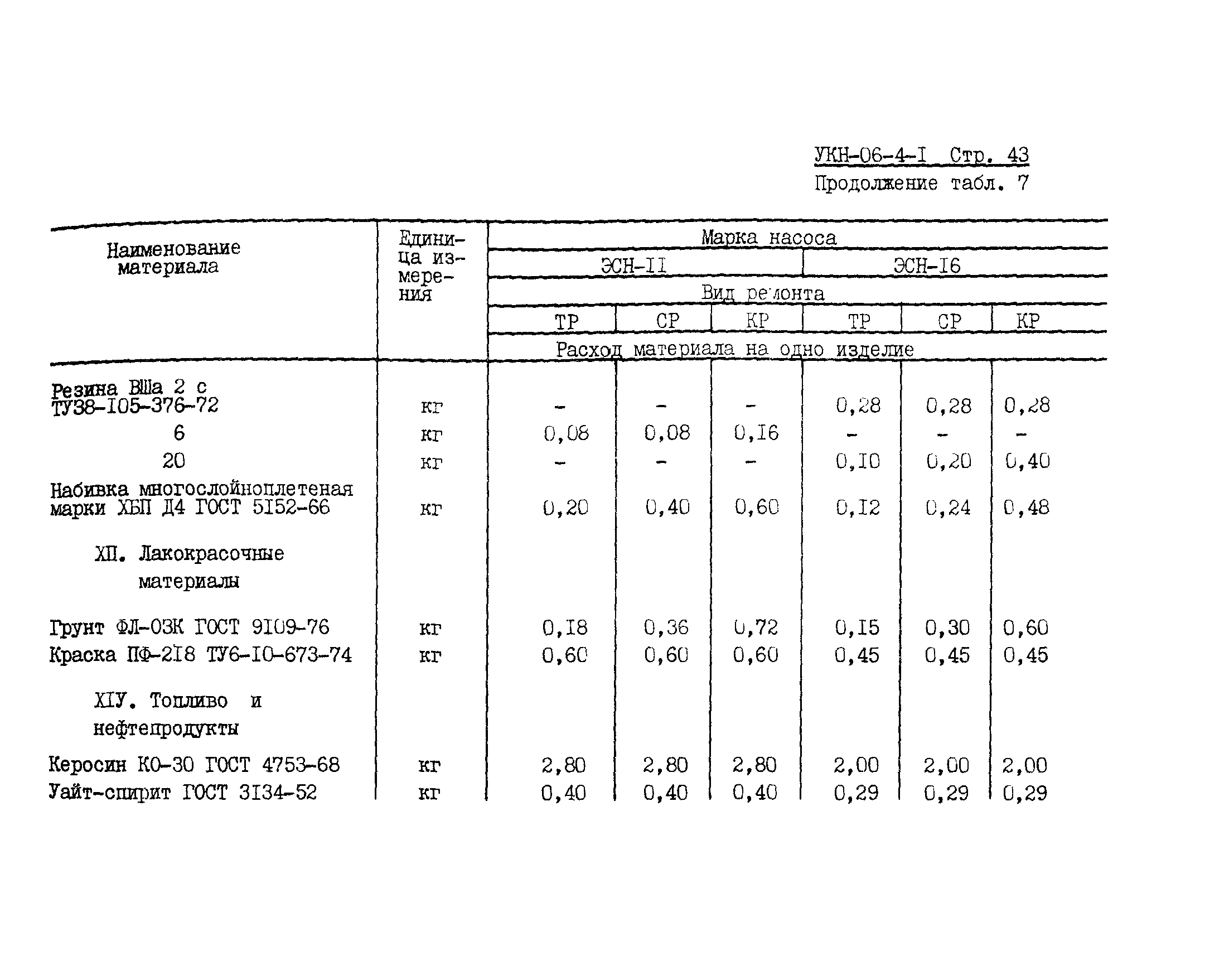 УКН 06-4-1