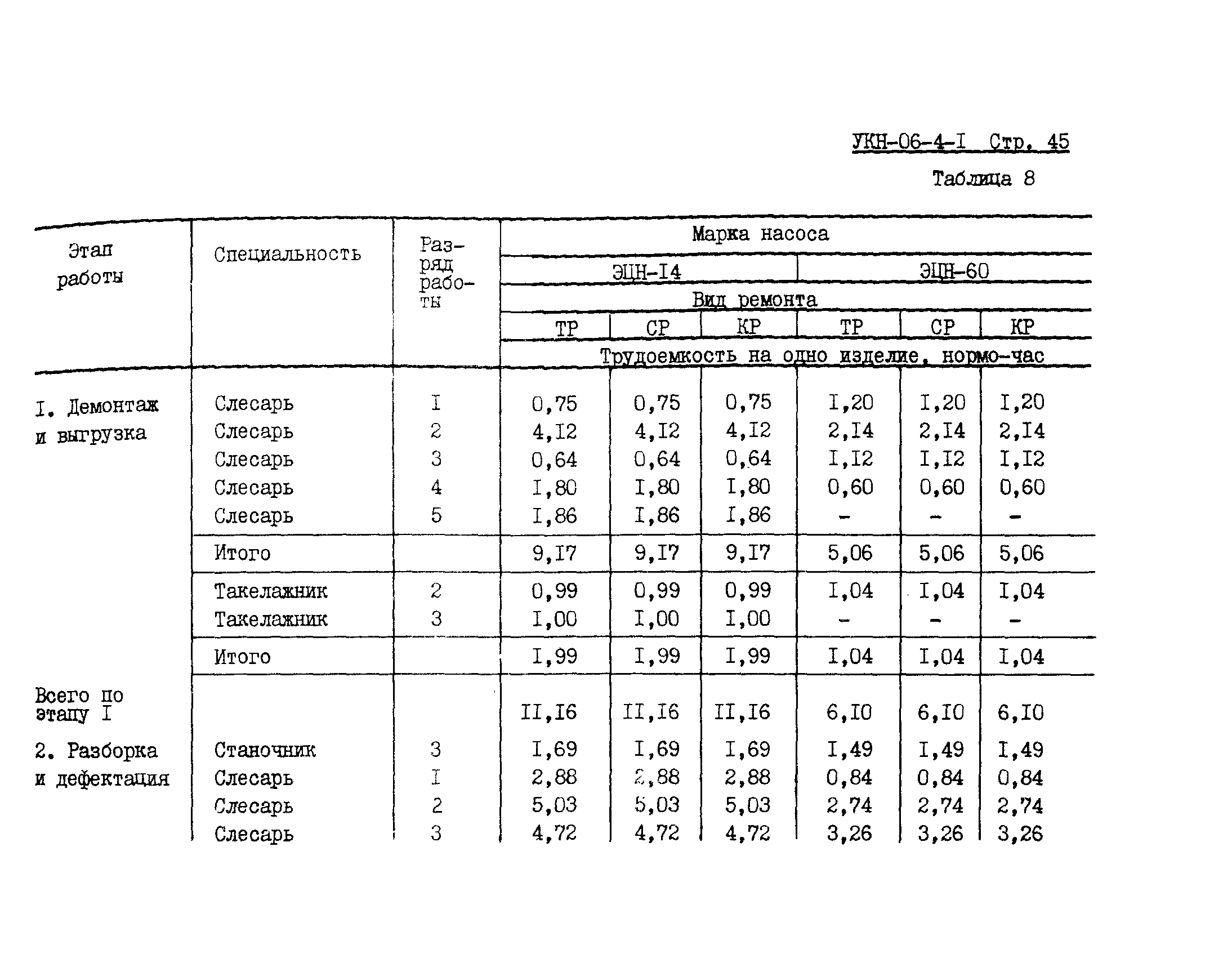 УКН 06-4-1