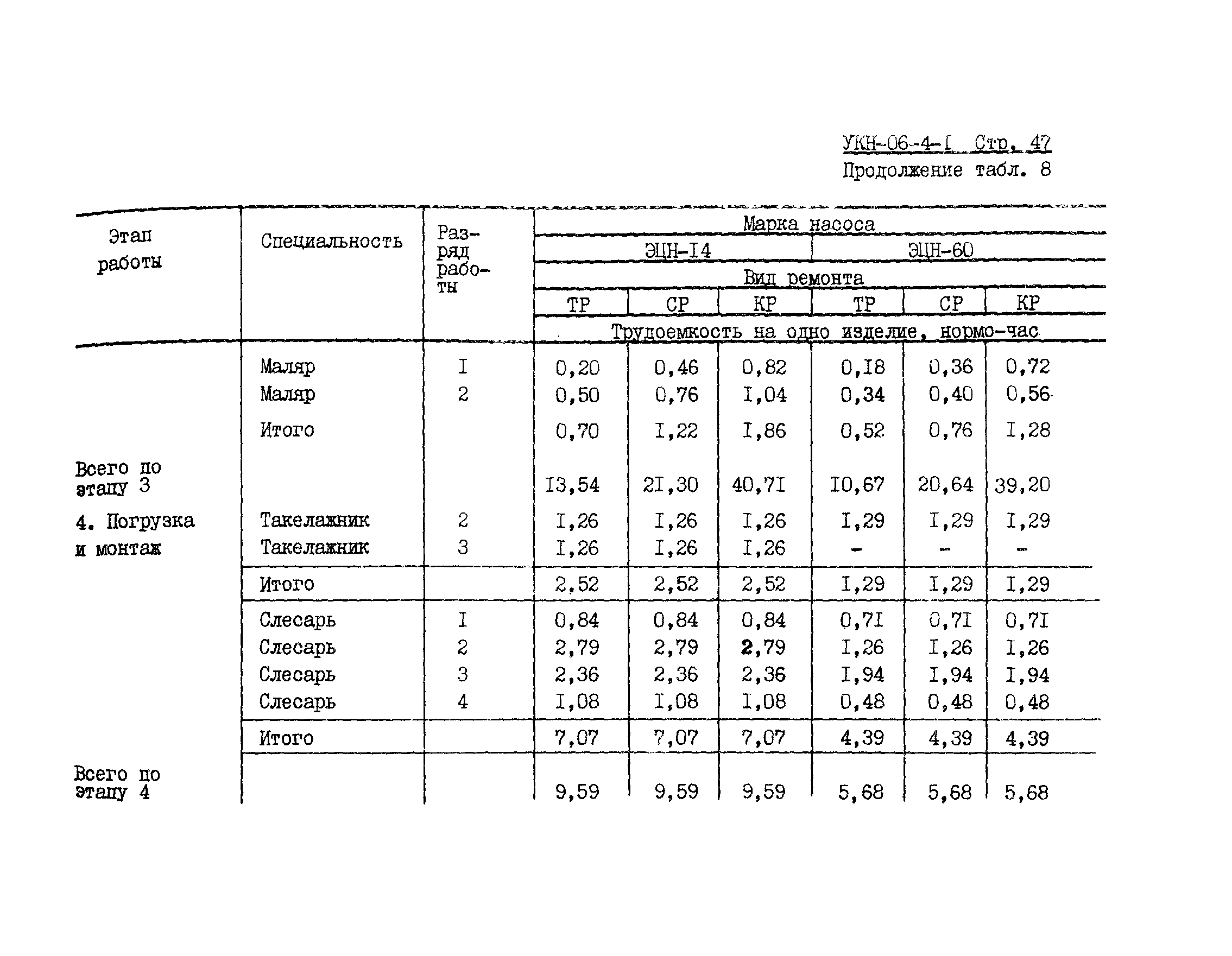 УКН 06-4-1