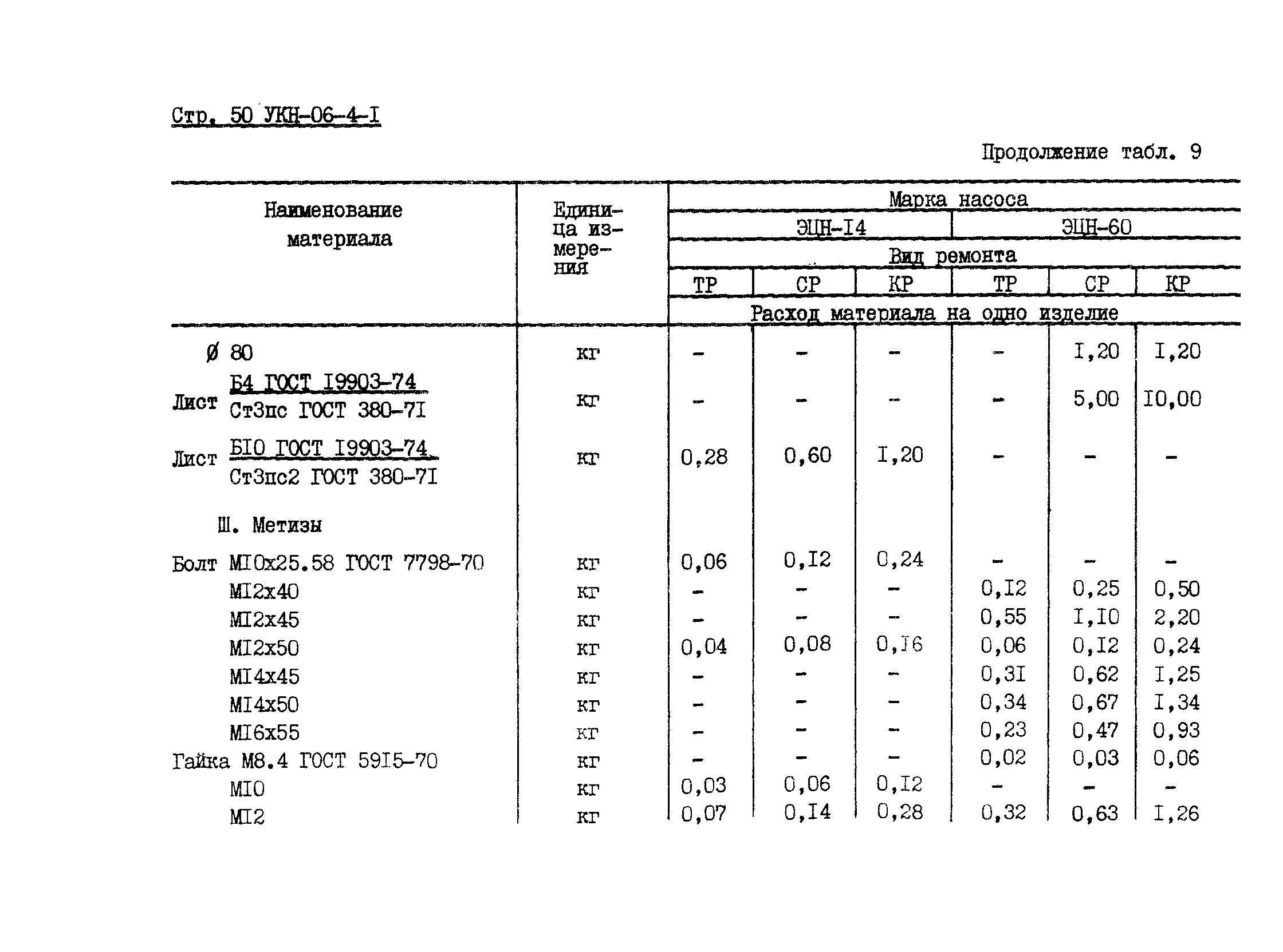 УКН 06-4-1