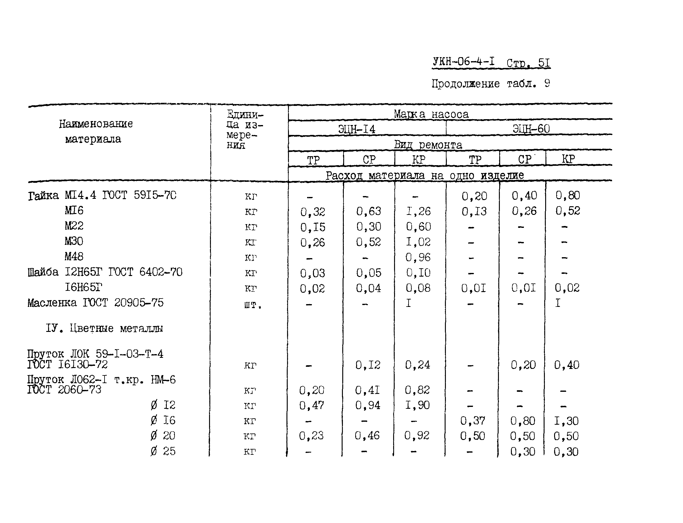 УКН 06-4-1