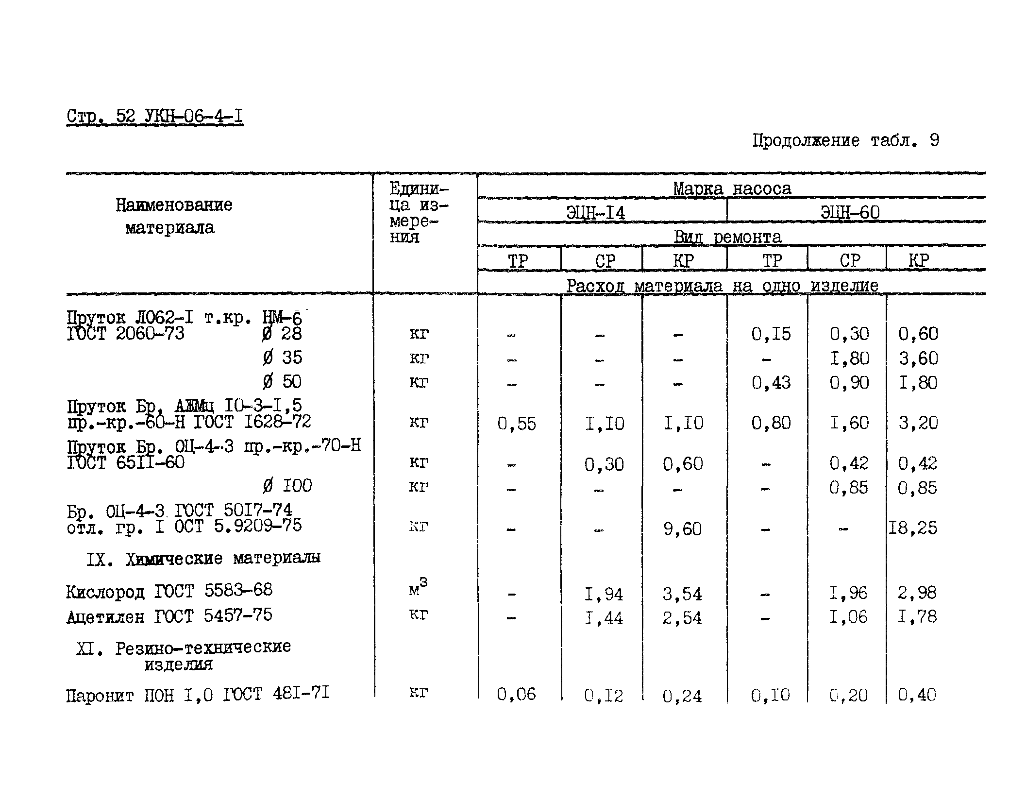 УКН 06-4-1