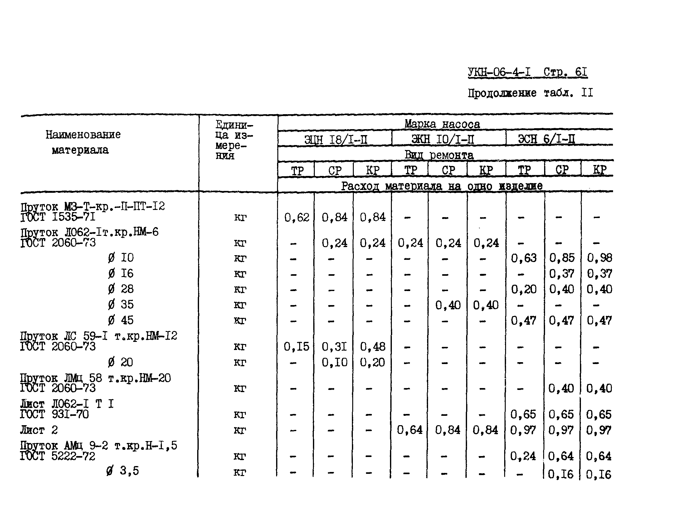 УКН 06-4-1