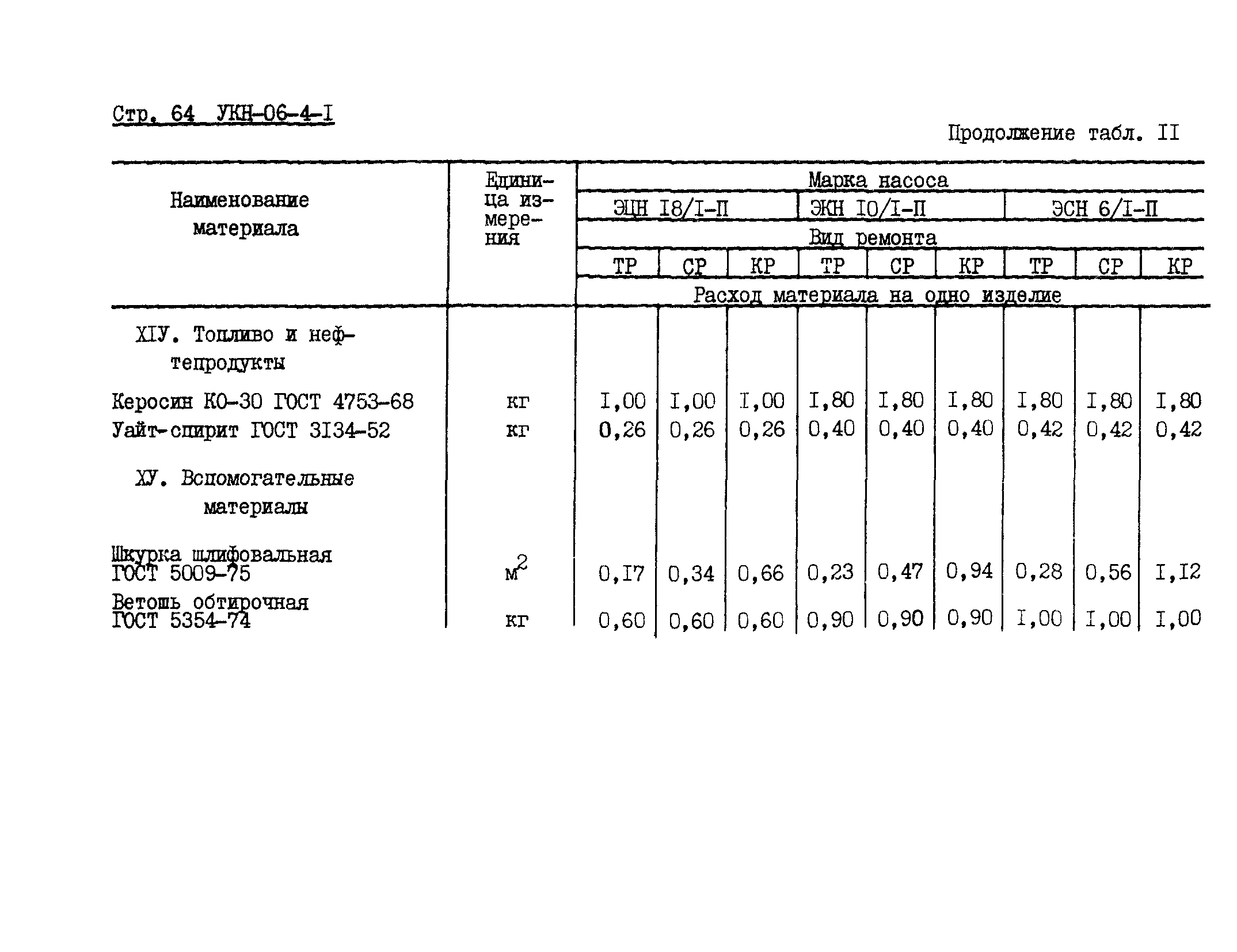 УКН 06-4-1