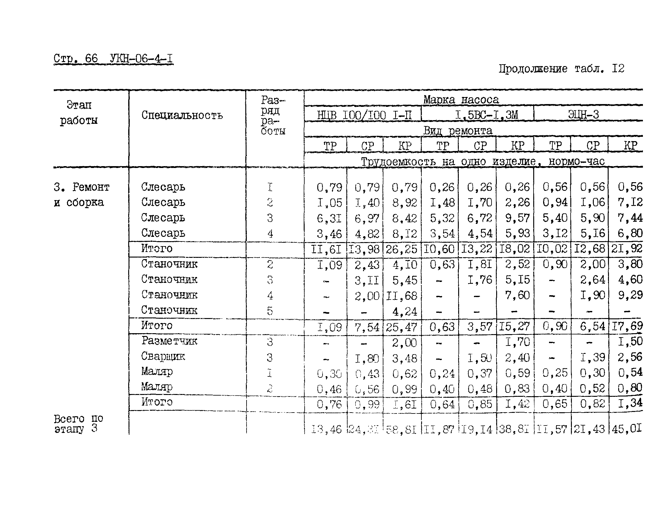 УКН 06-4-1