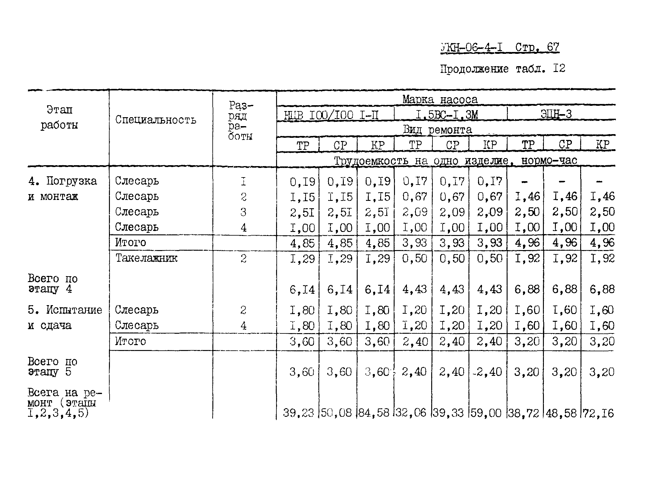 УКН 06-4-1