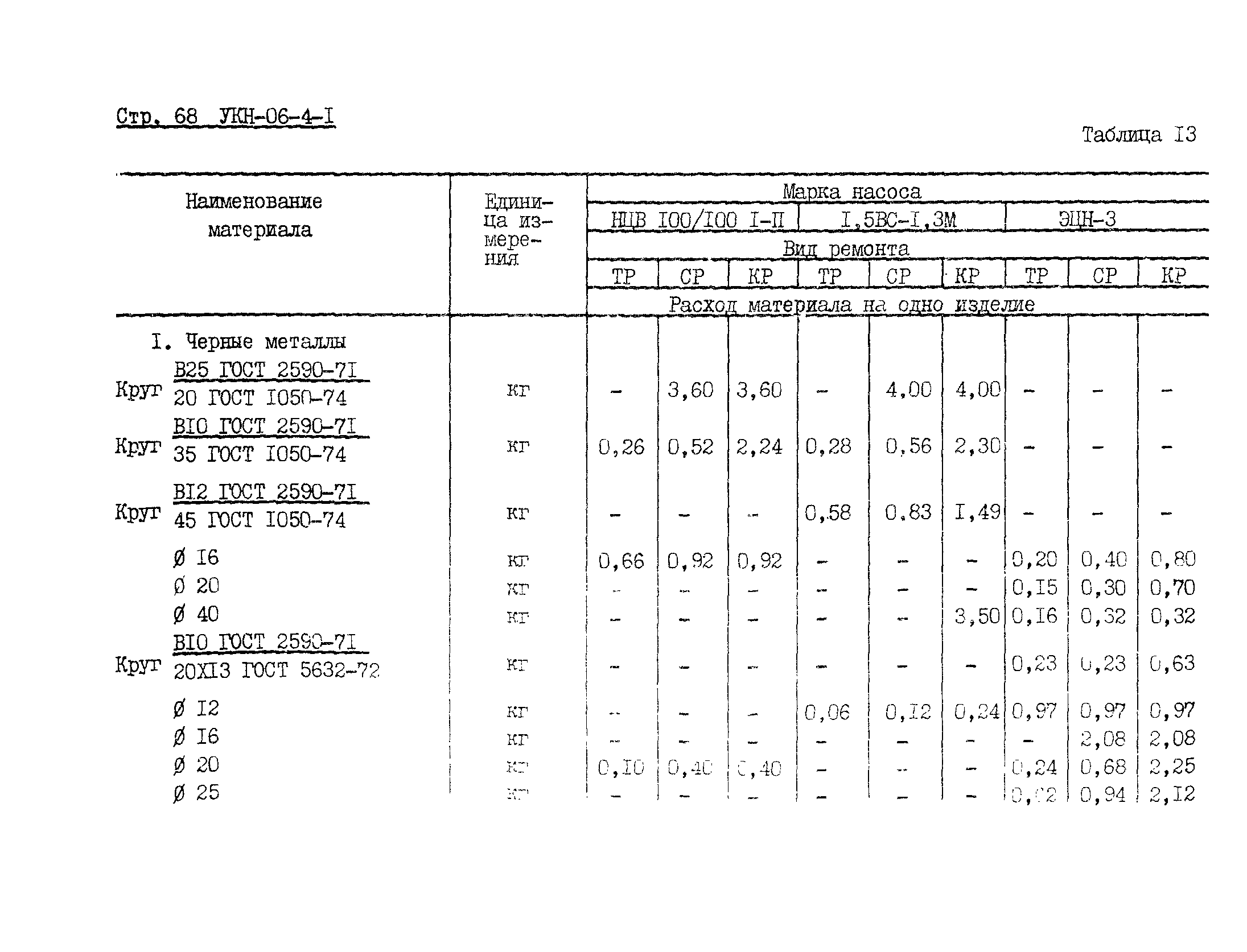 УКН 06-4-1