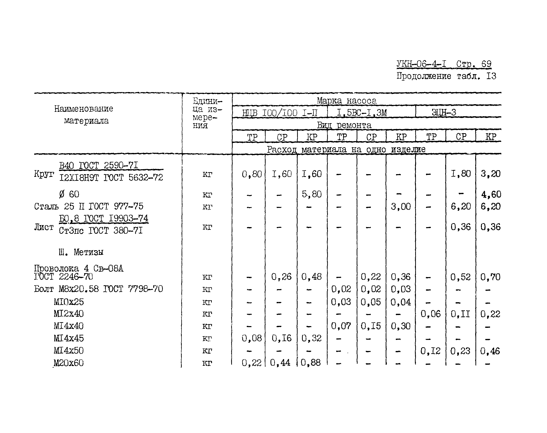 УКН 06-4-1